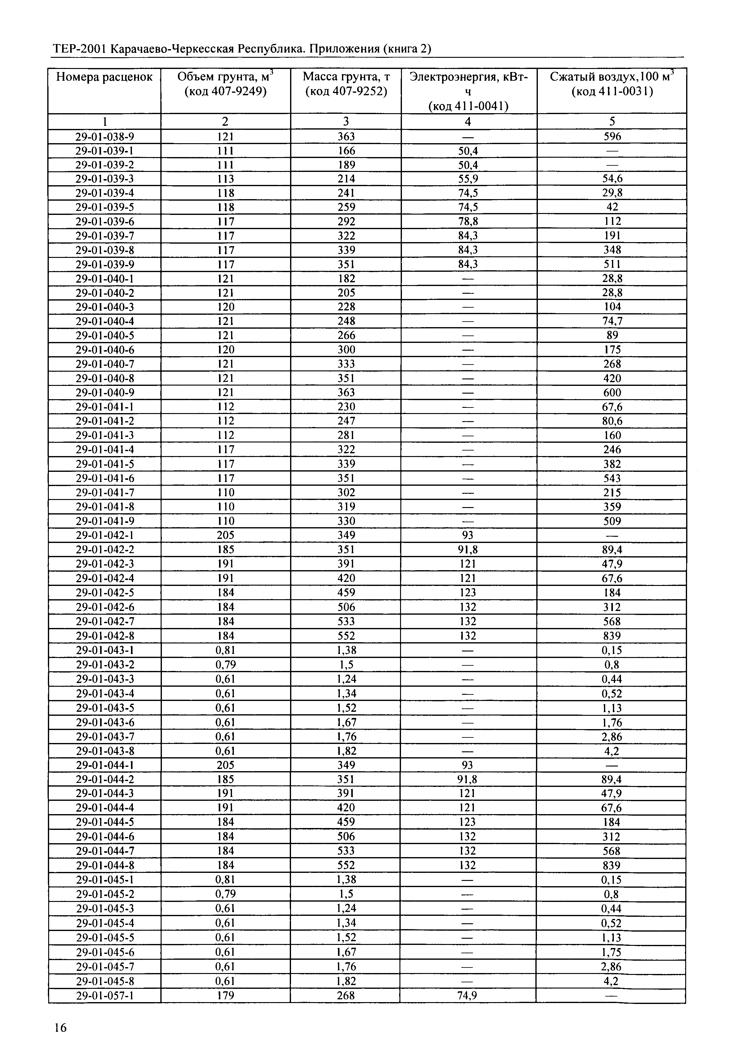 ТЕР 81-02-Пр-2001