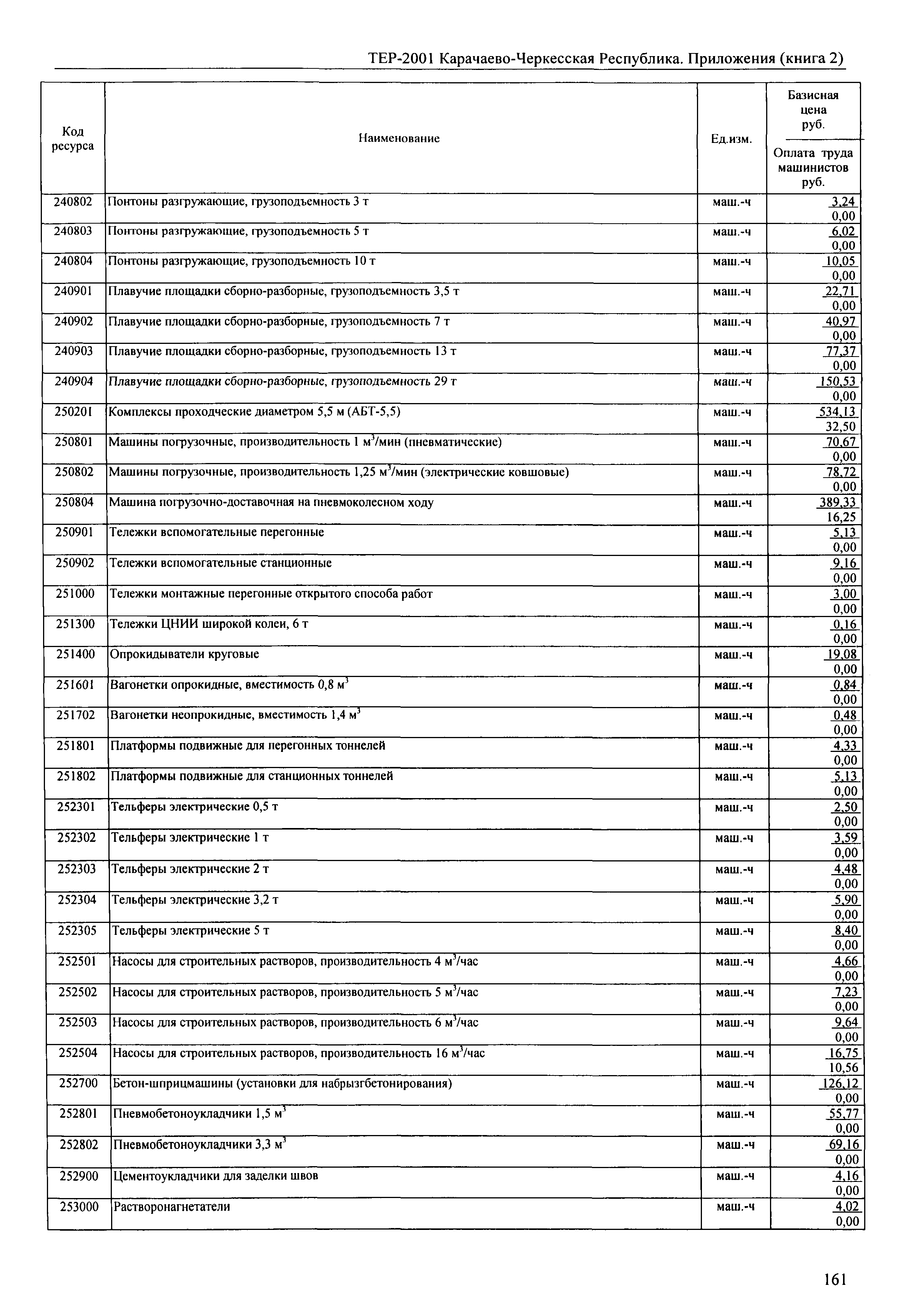 ТЕР 81-02-Пр-2001