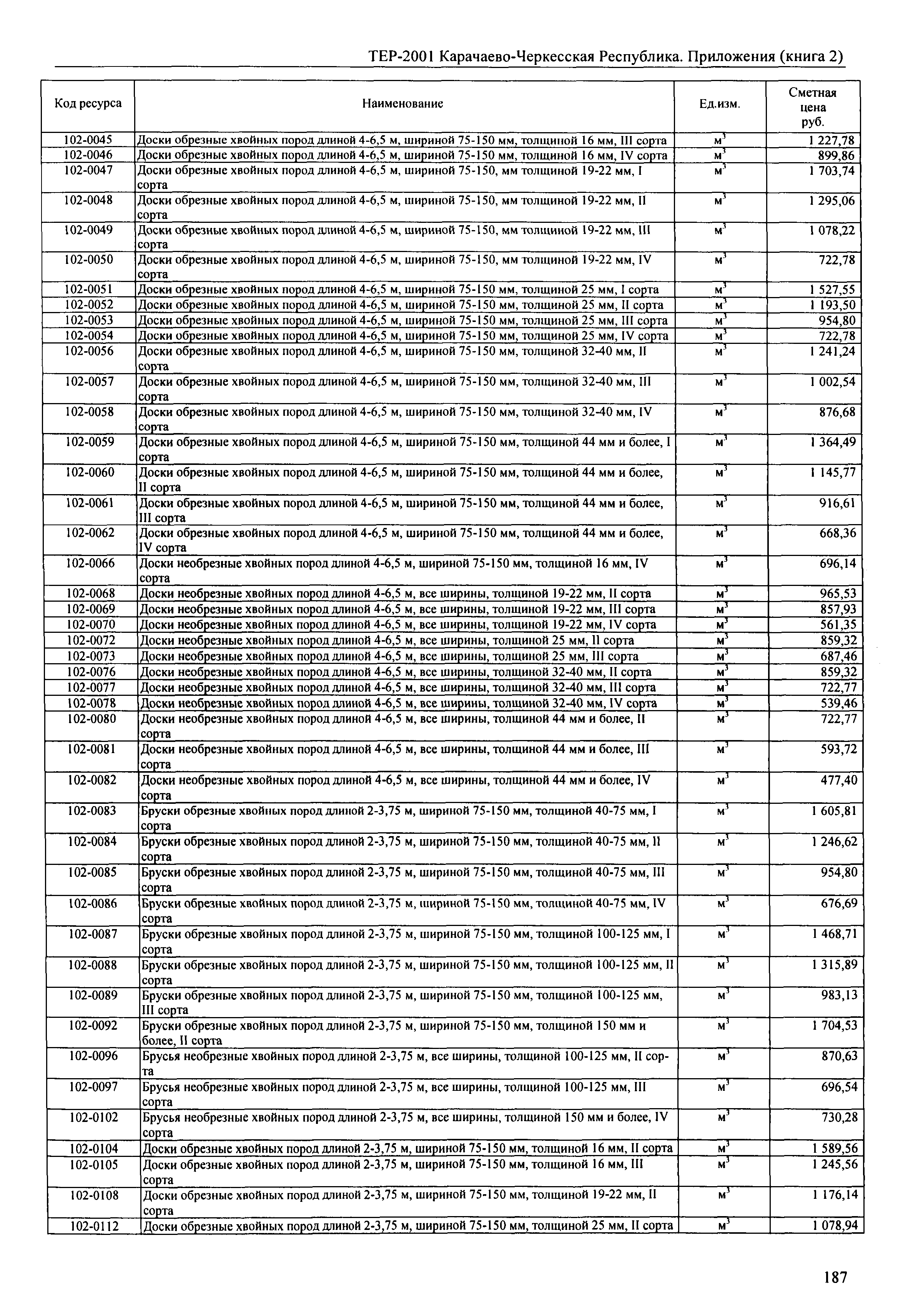 ТЕР 81-02-Пр-2001