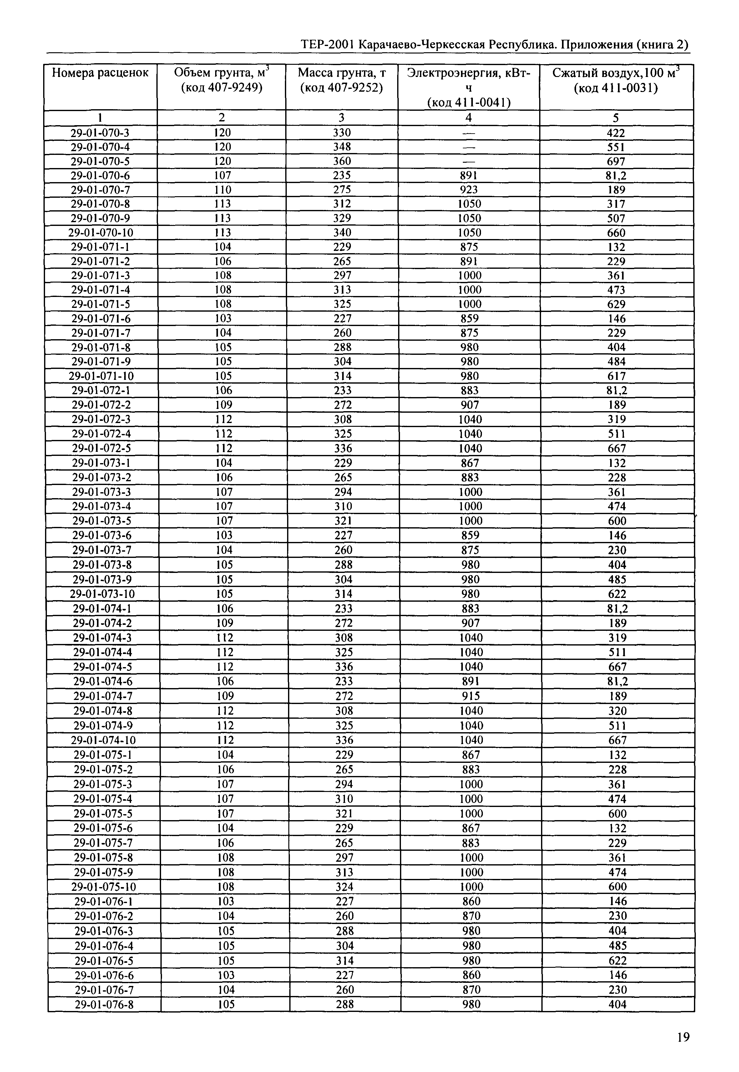 ТЕР 81-02-Пр-2001