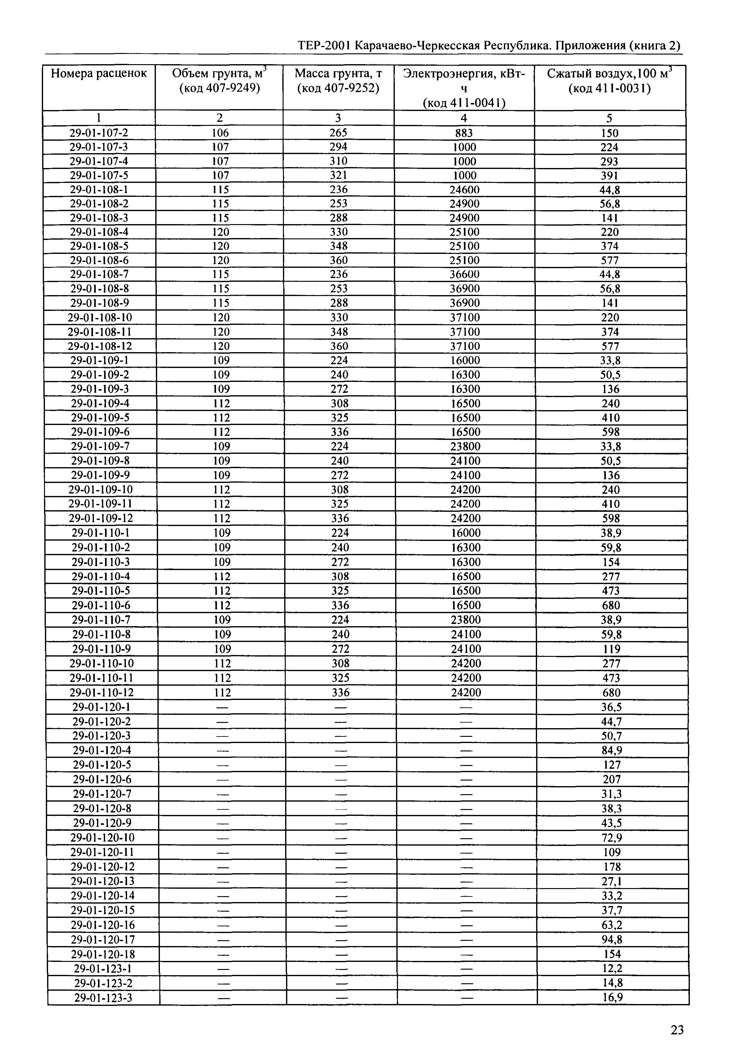 ТЕР 81-02-Пр-2001