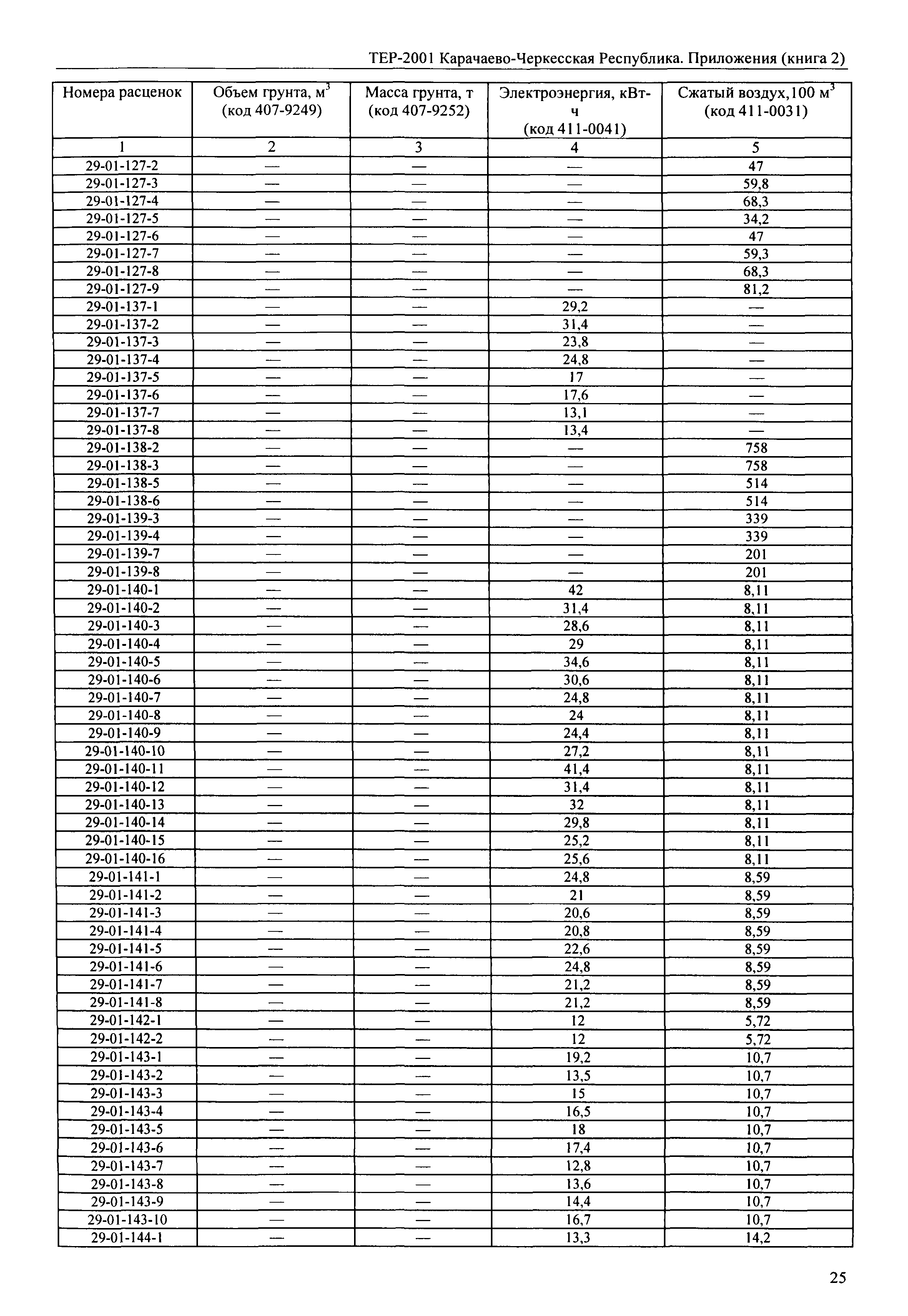 ТЕР 81-02-Пр-2001