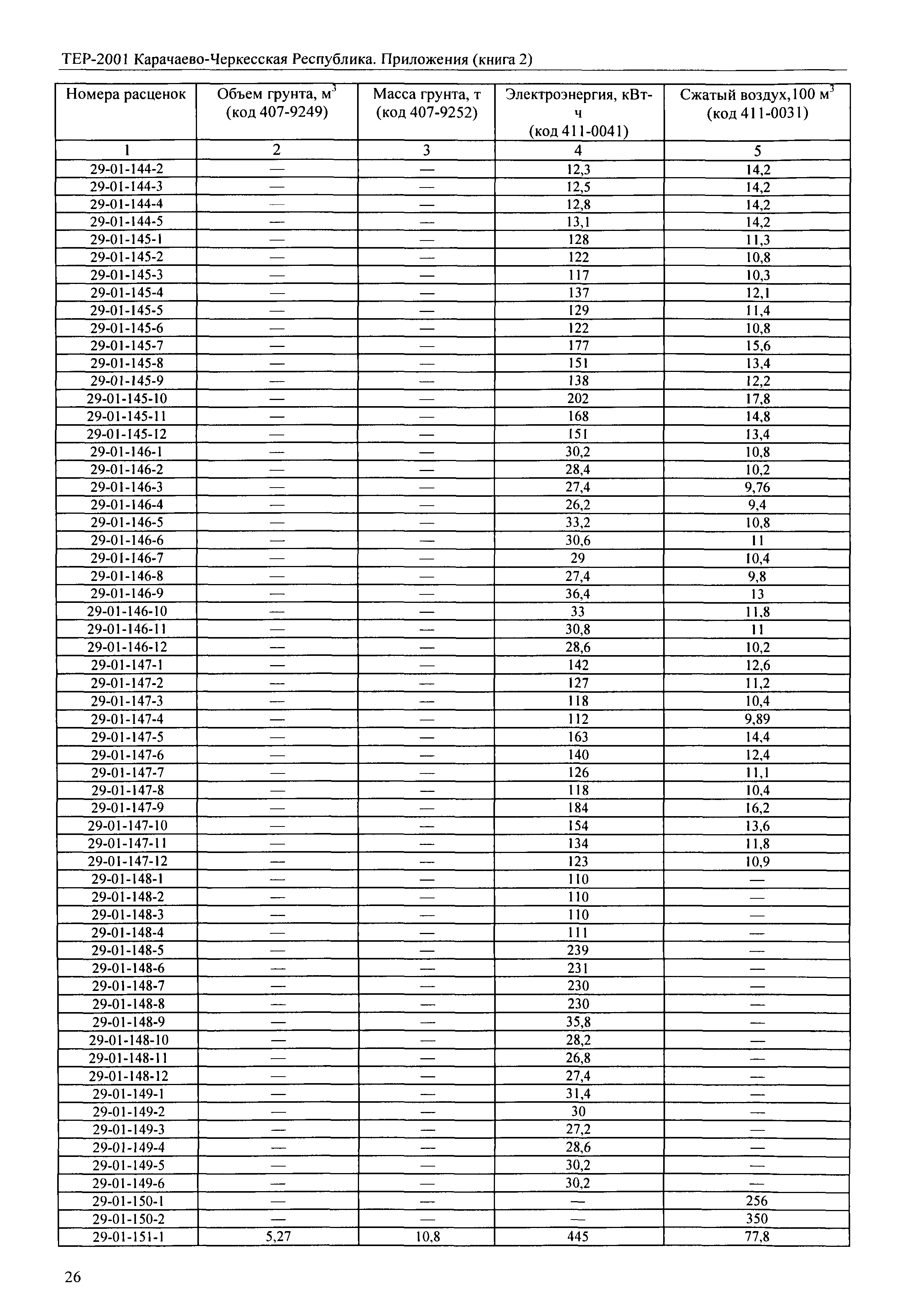 ТЕР 81-02-Пр-2001