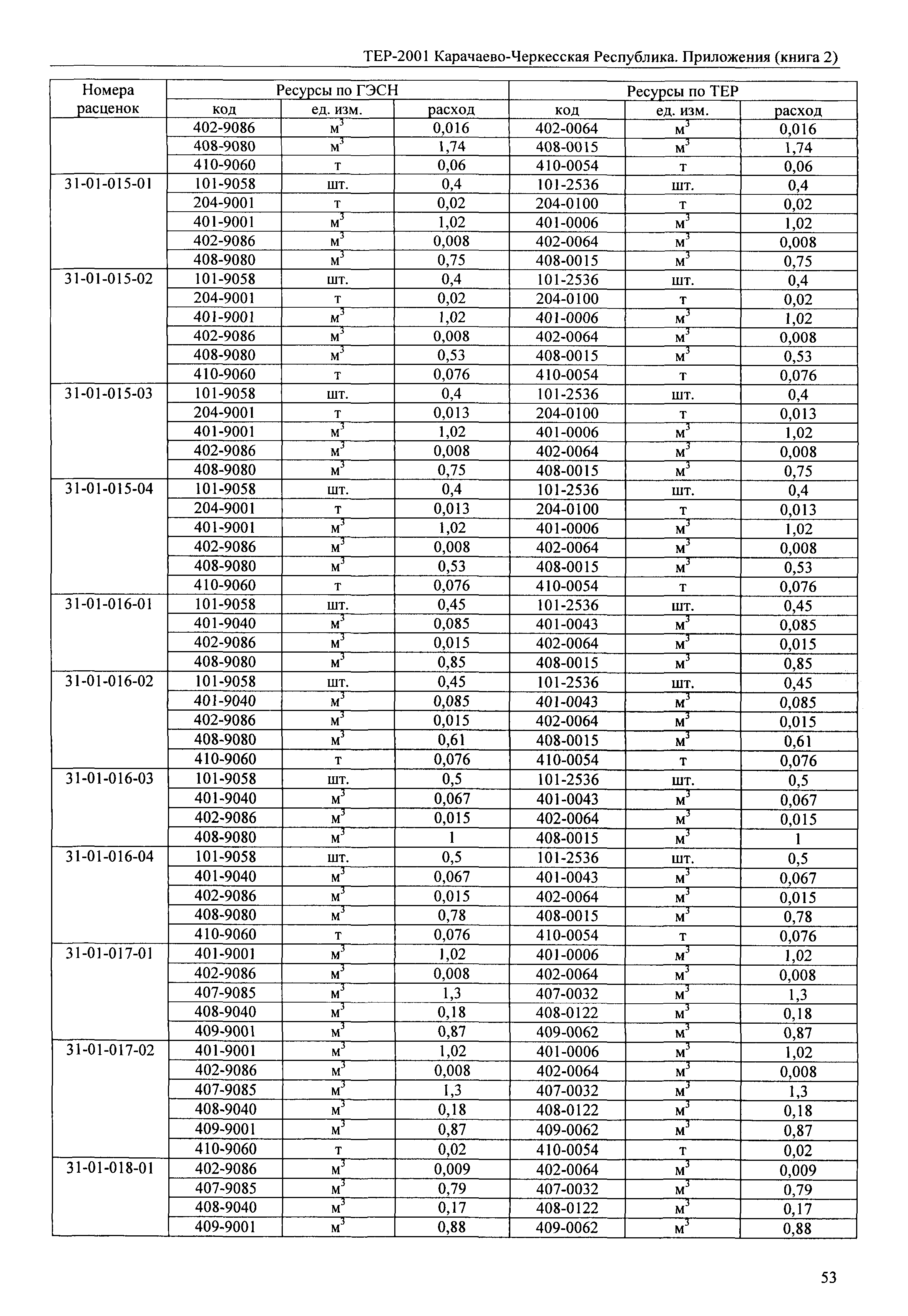 ТЕР 81-02-Пр-2001