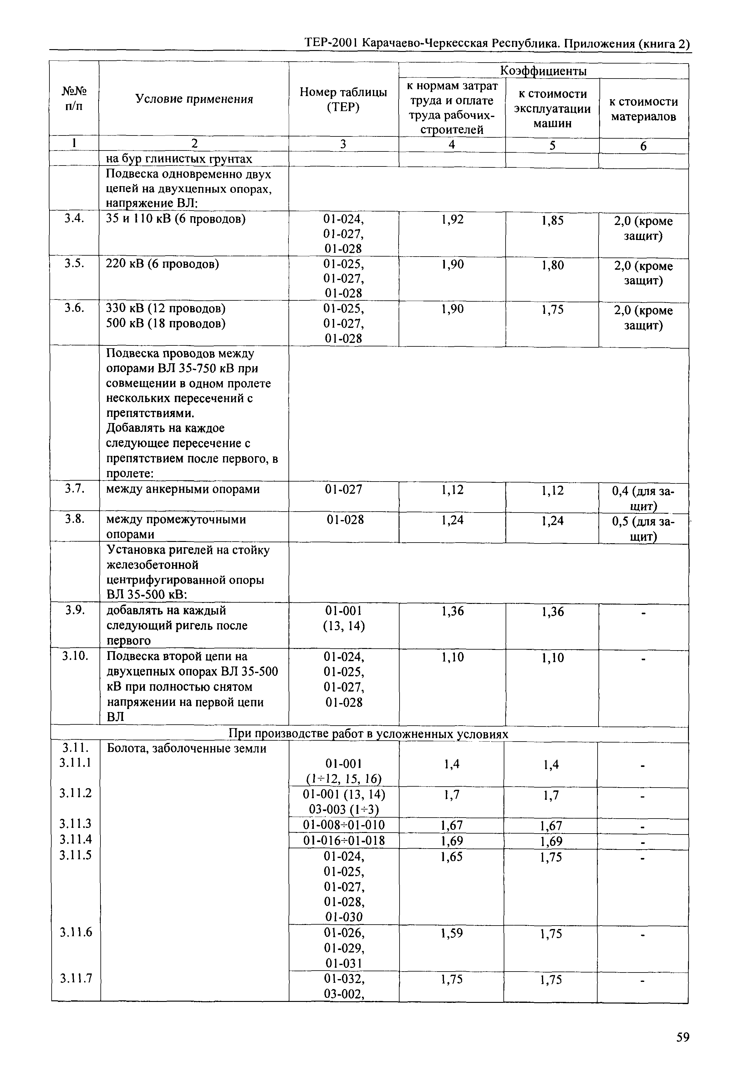 ТЕР 81-02-Пр-2001