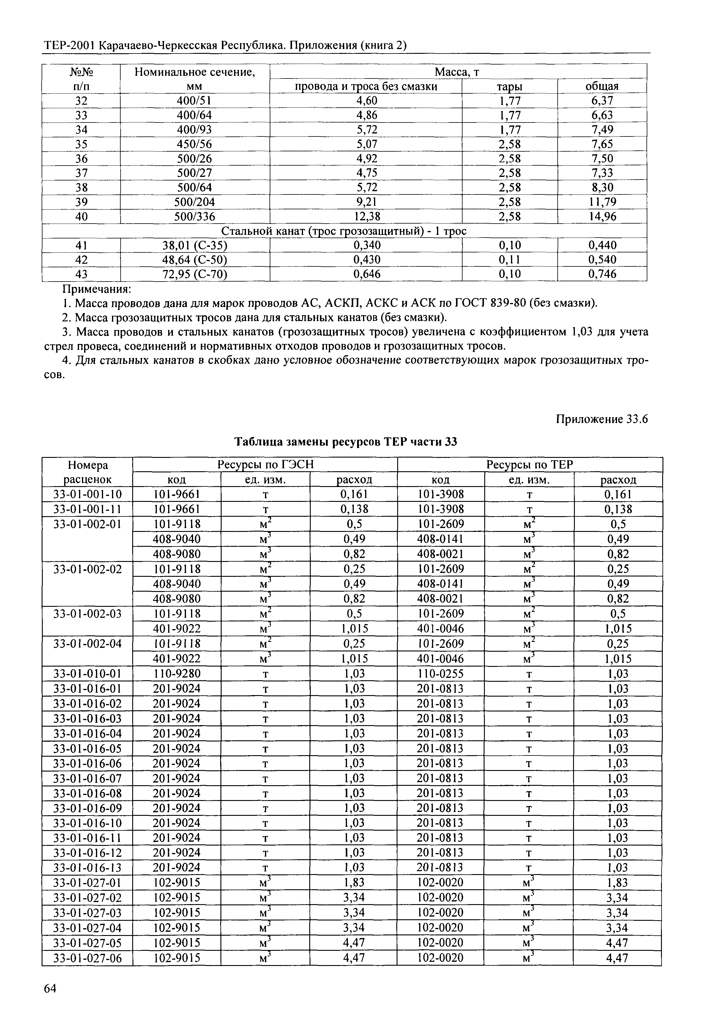 ТЕР 81-02-Пр-2001