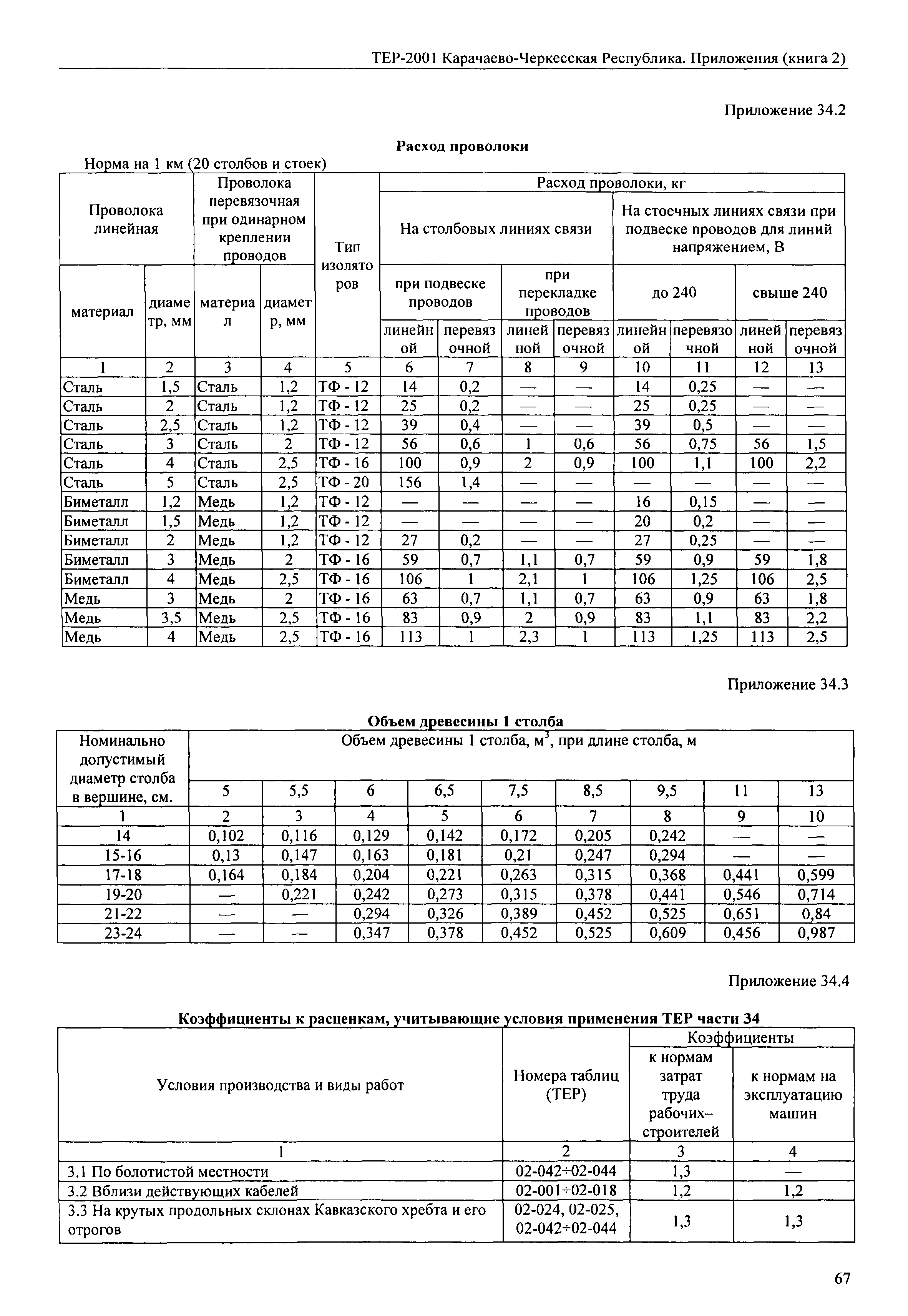 ТЕР 81-02-Пр-2001