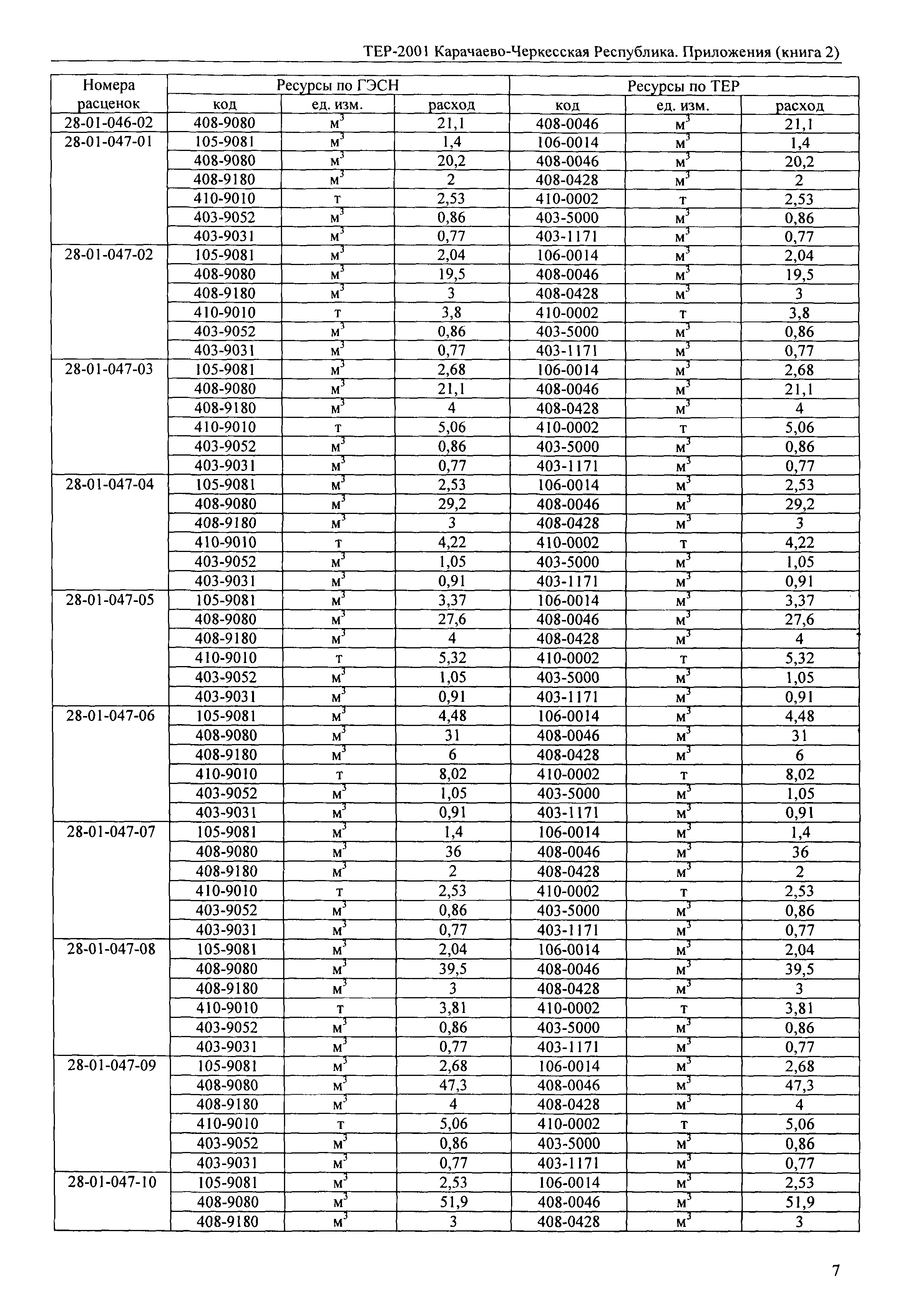 ТЕР 81-02-Пр-2001