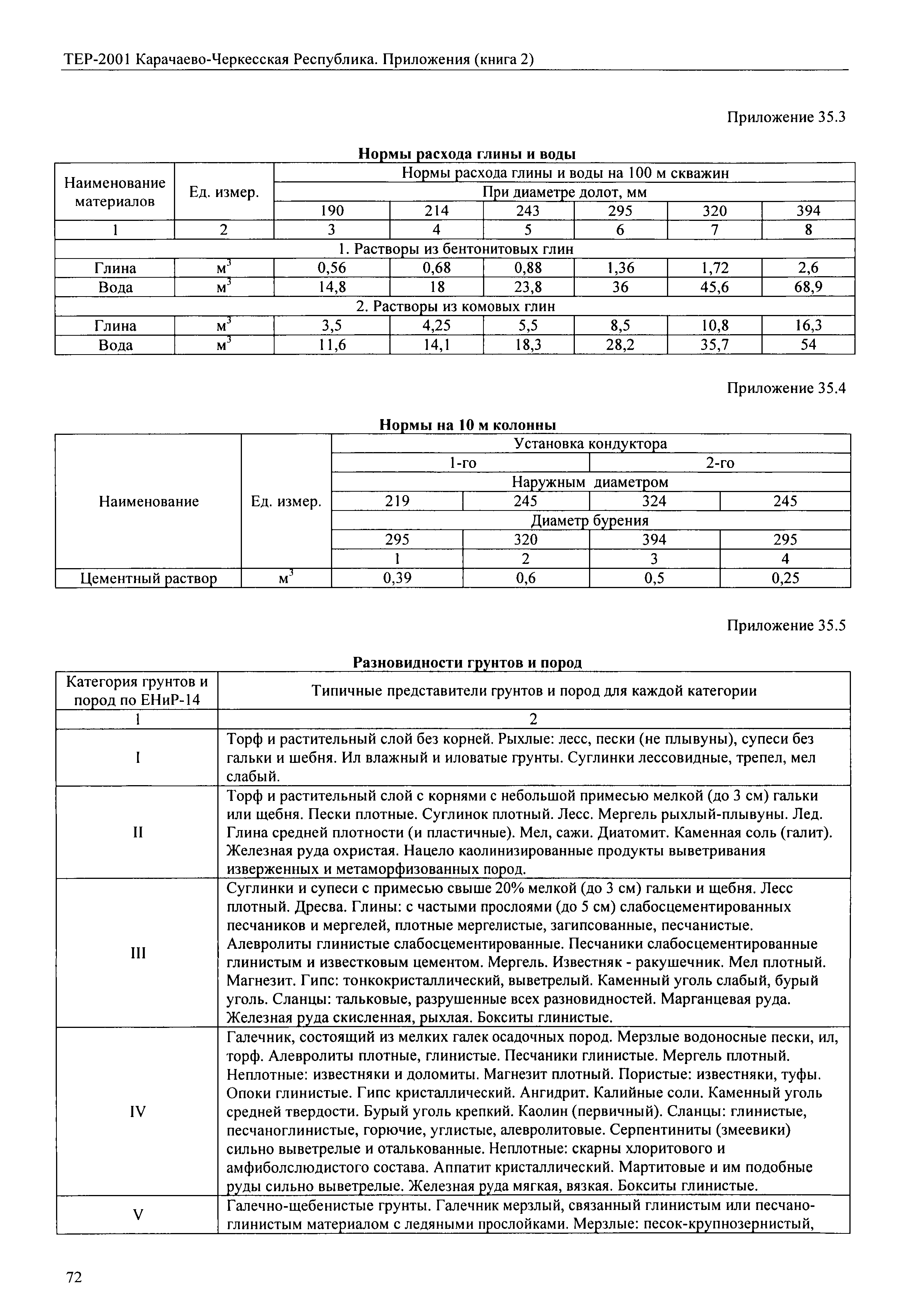 ТЕР 81-02-Пр-2001