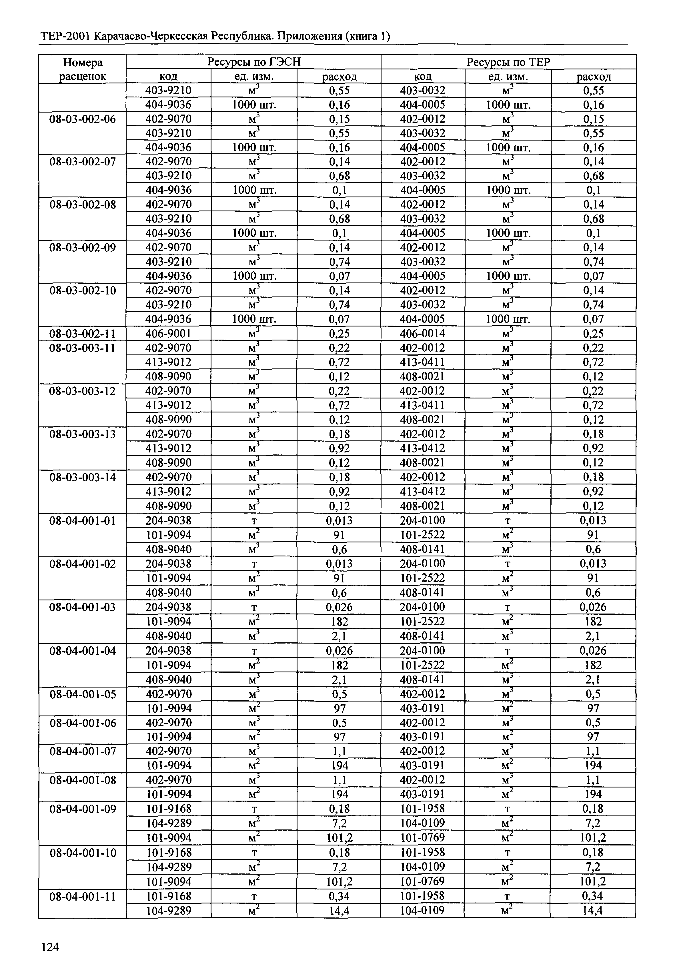 ТЕР 81-02-Пр-2001