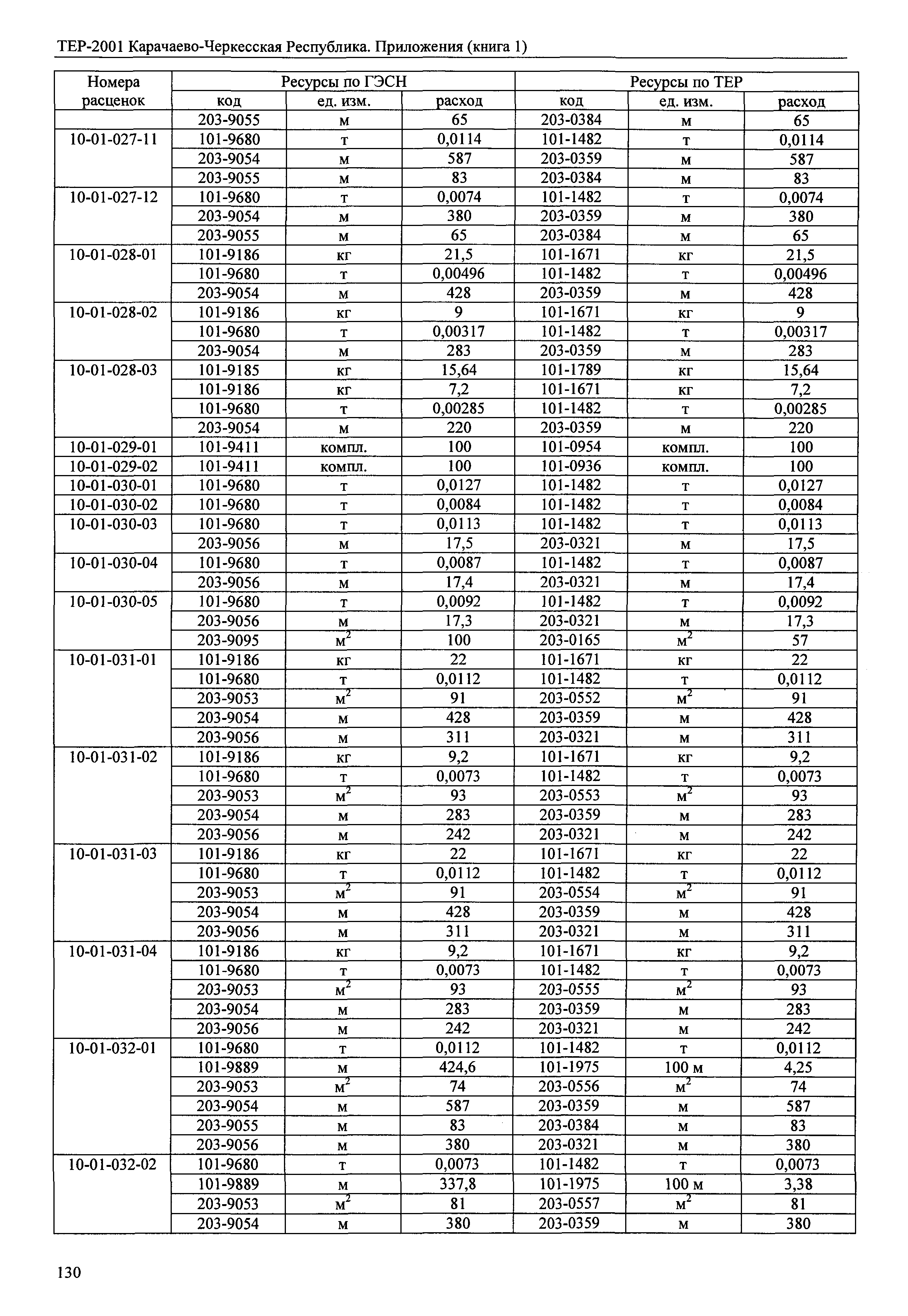 ТЕР 81-02-Пр-2001