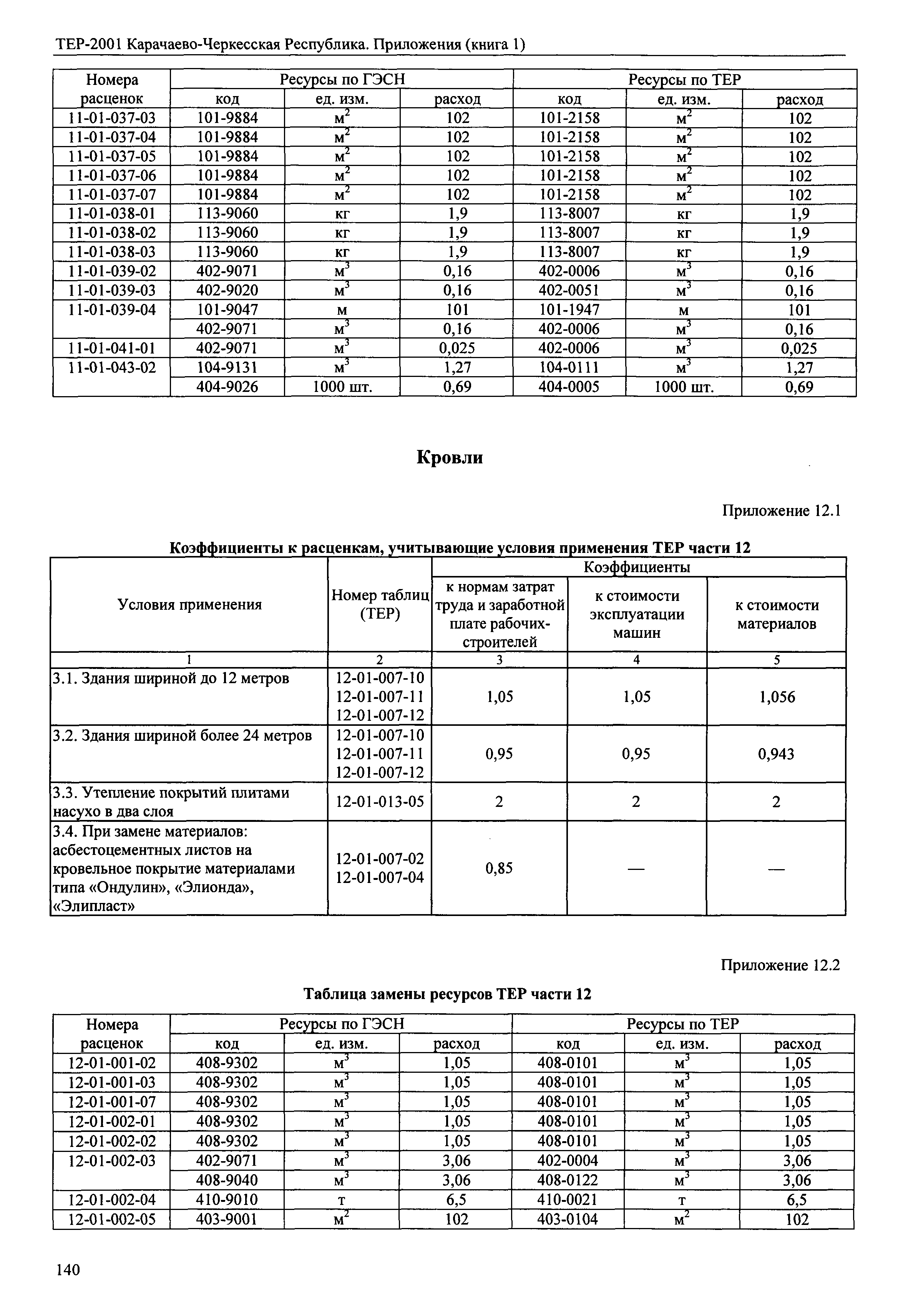 ТЕР 81-02-Пр-2001