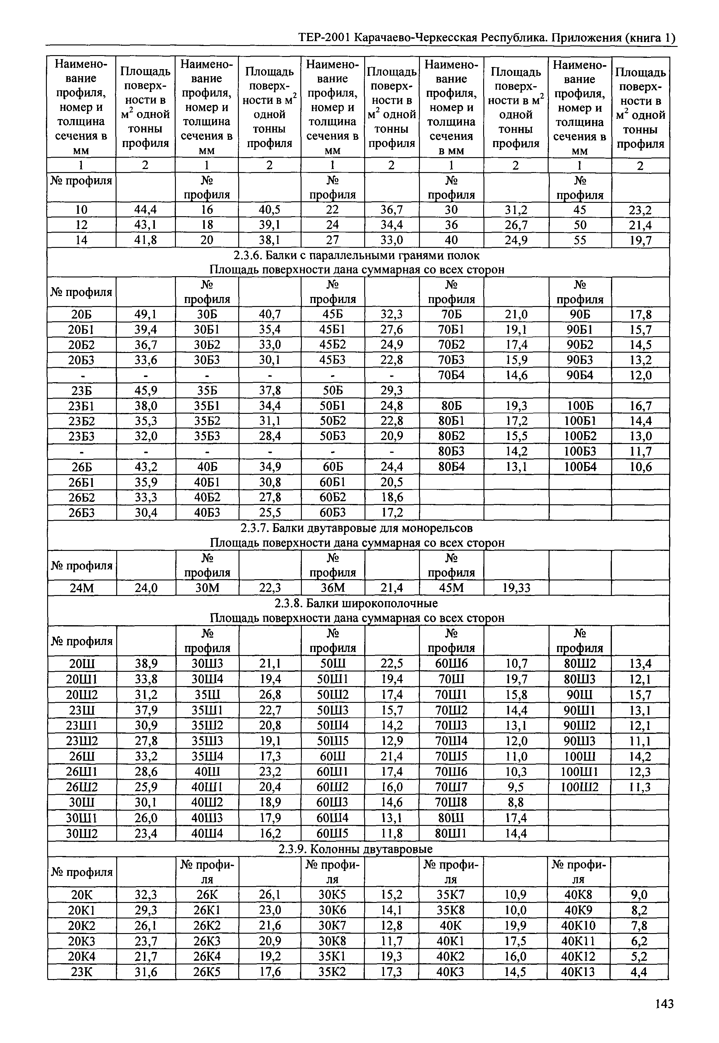 ТЕР 81-02-Пр-2001