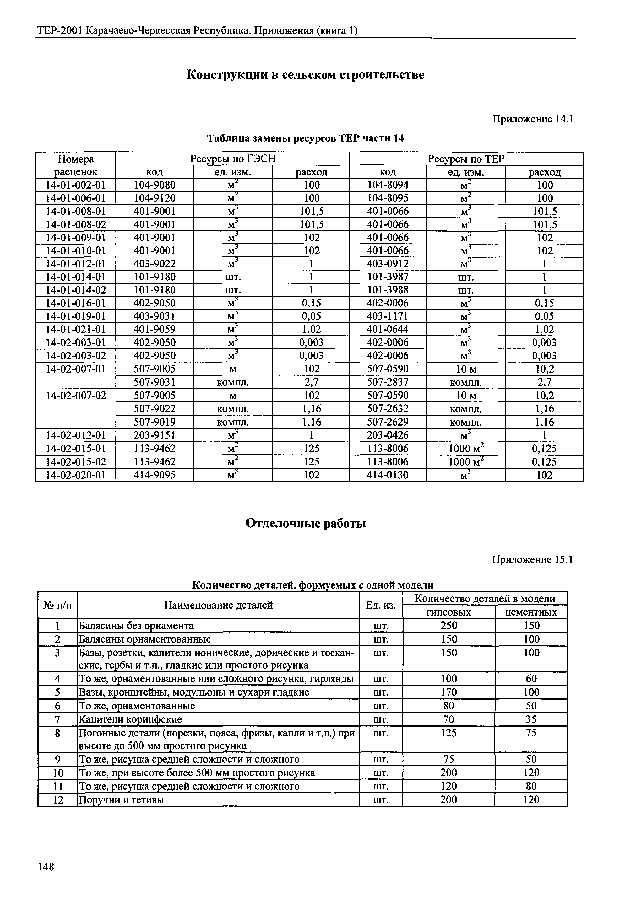 ТЕР 81-02-Пр-2001