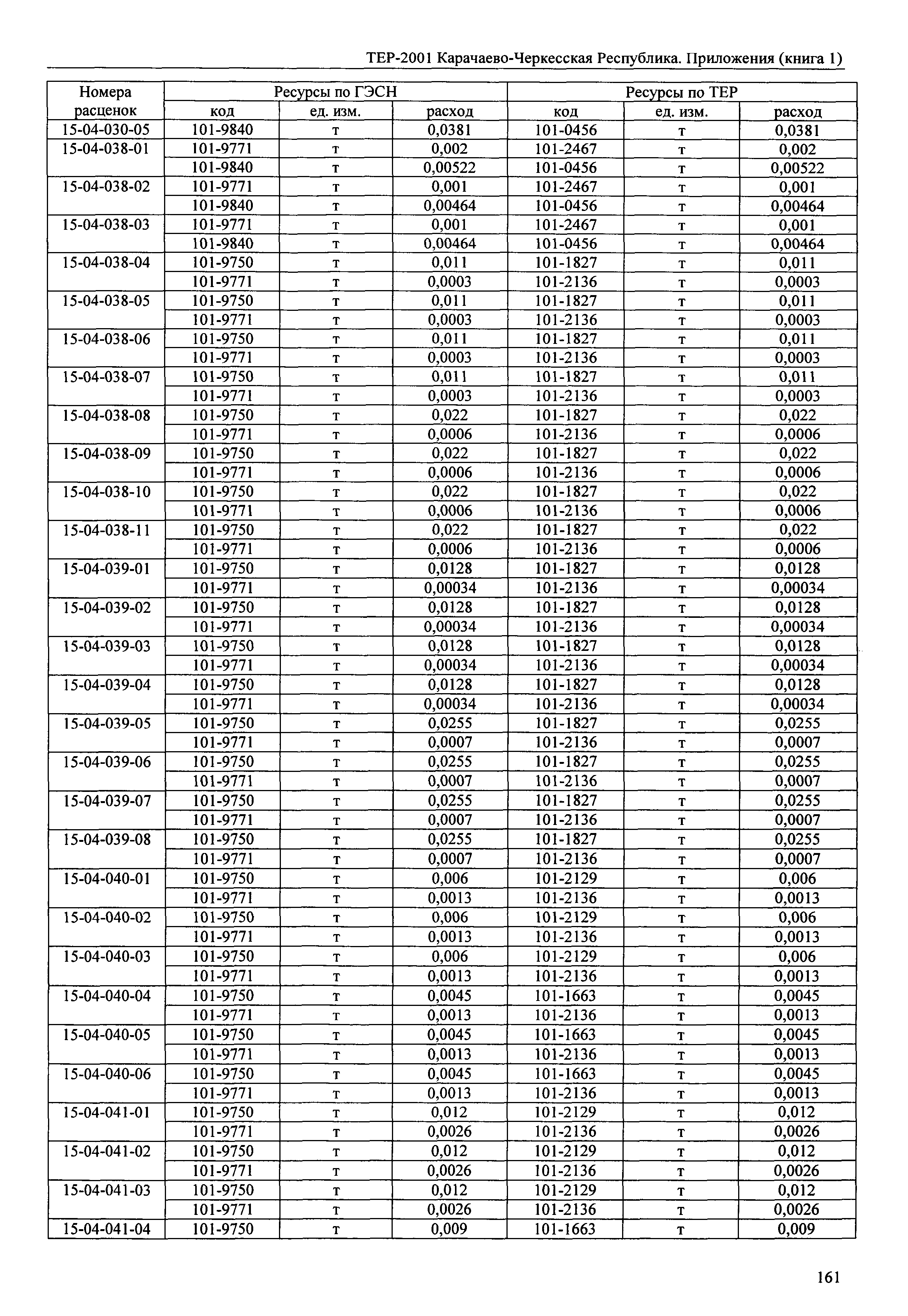 ТЕР 81-02-Пр-2001