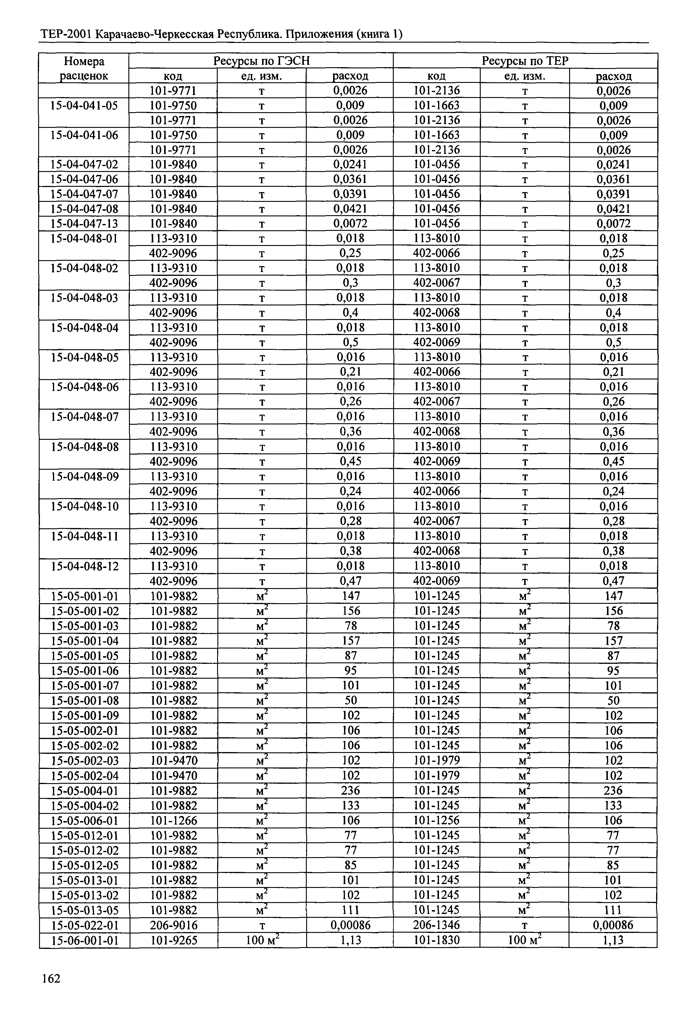 ТЕР 81-02-Пр-2001