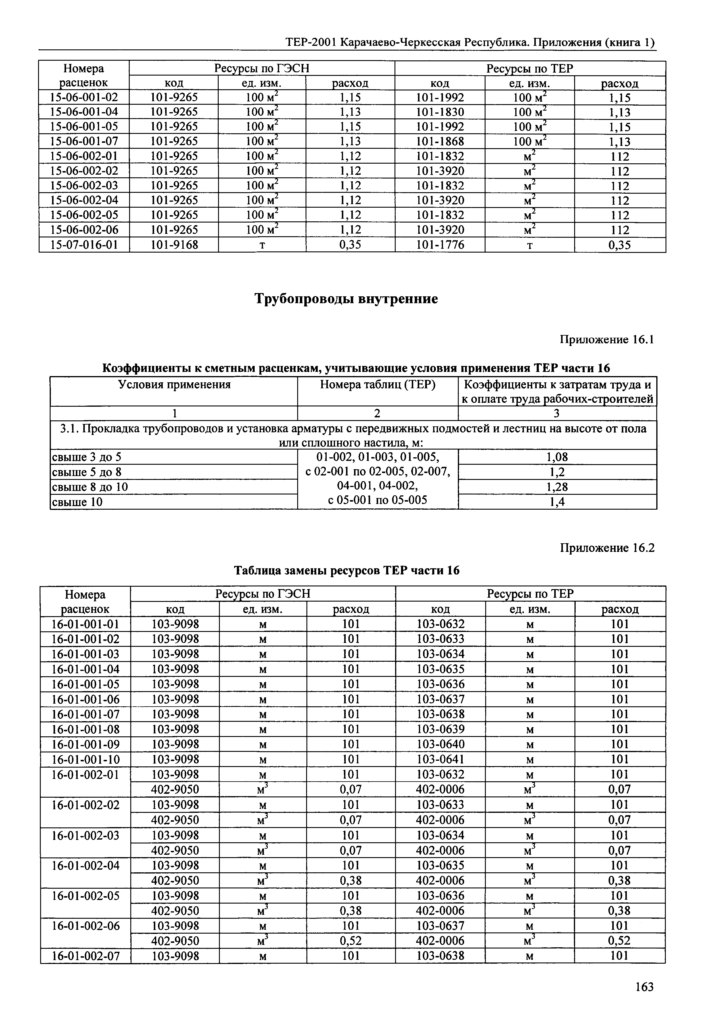 ТЕР 81-02-Пр-2001