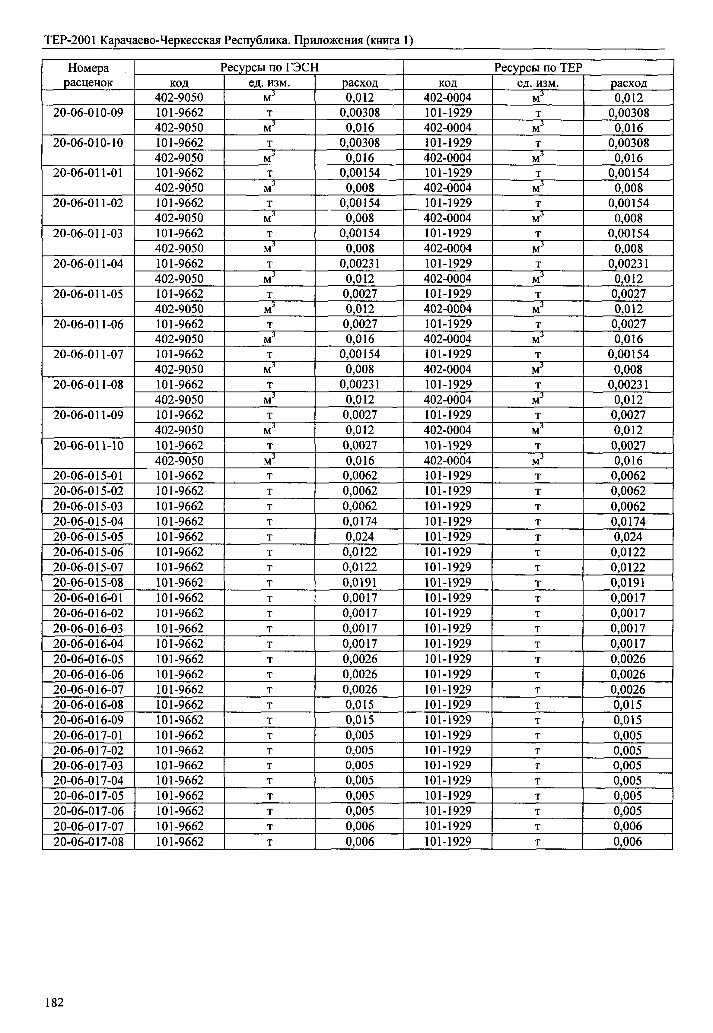 ТЕР 81-02-Пр-2001