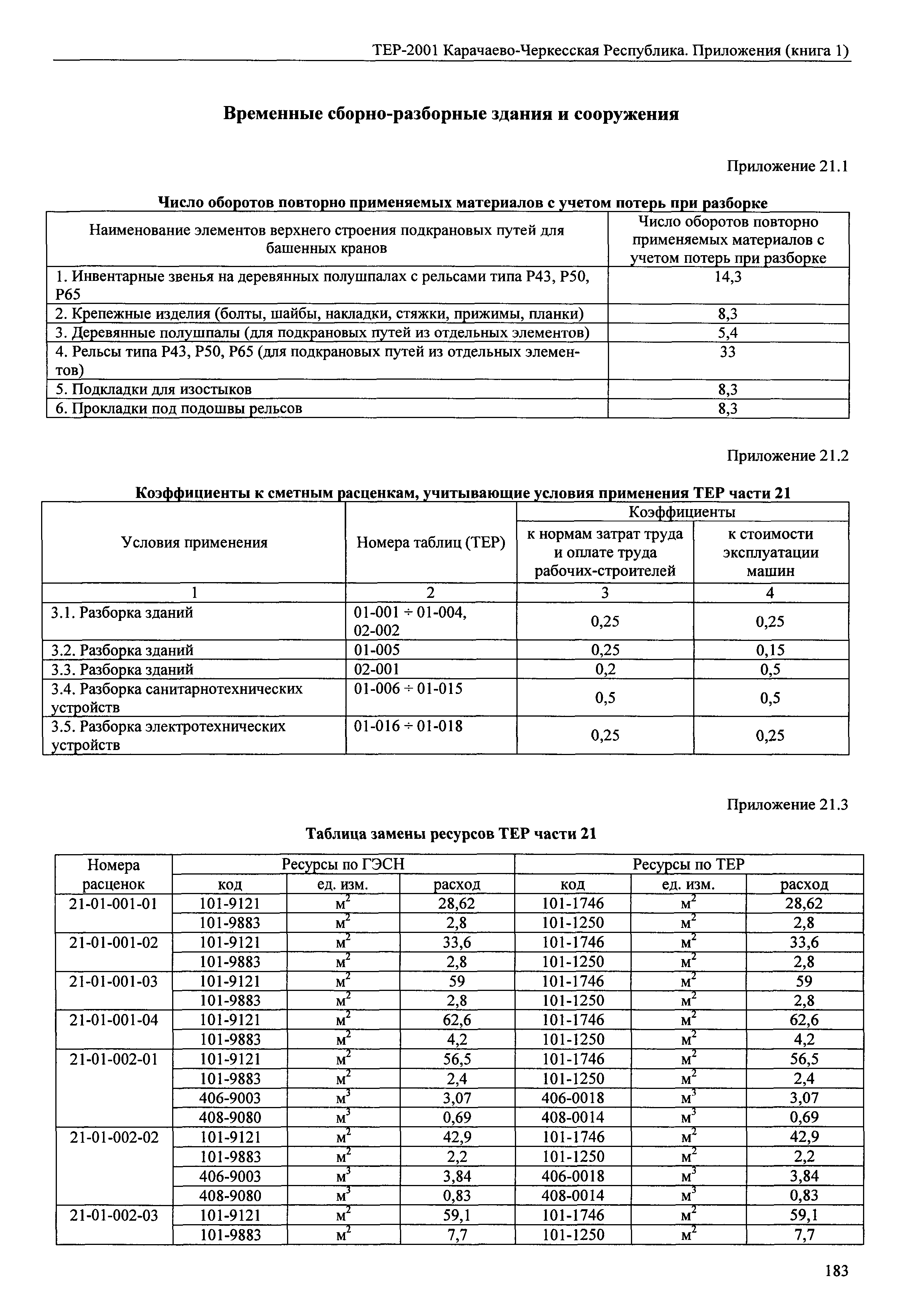 ТЕР 81-02-Пр-2001