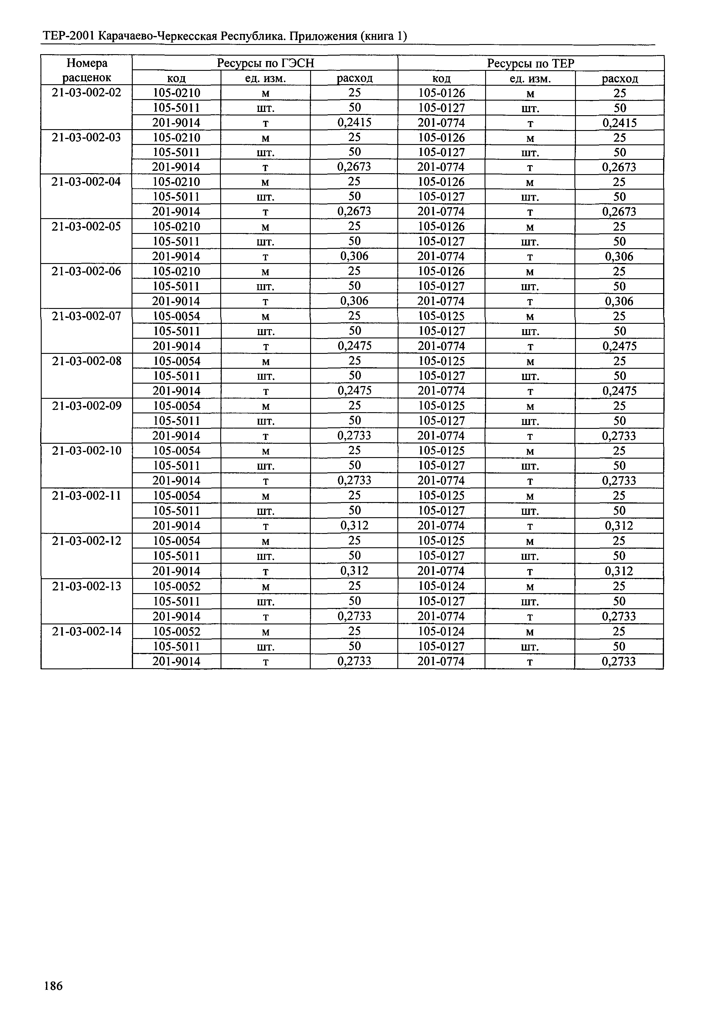 ТЕР 81-02-Пр-2001