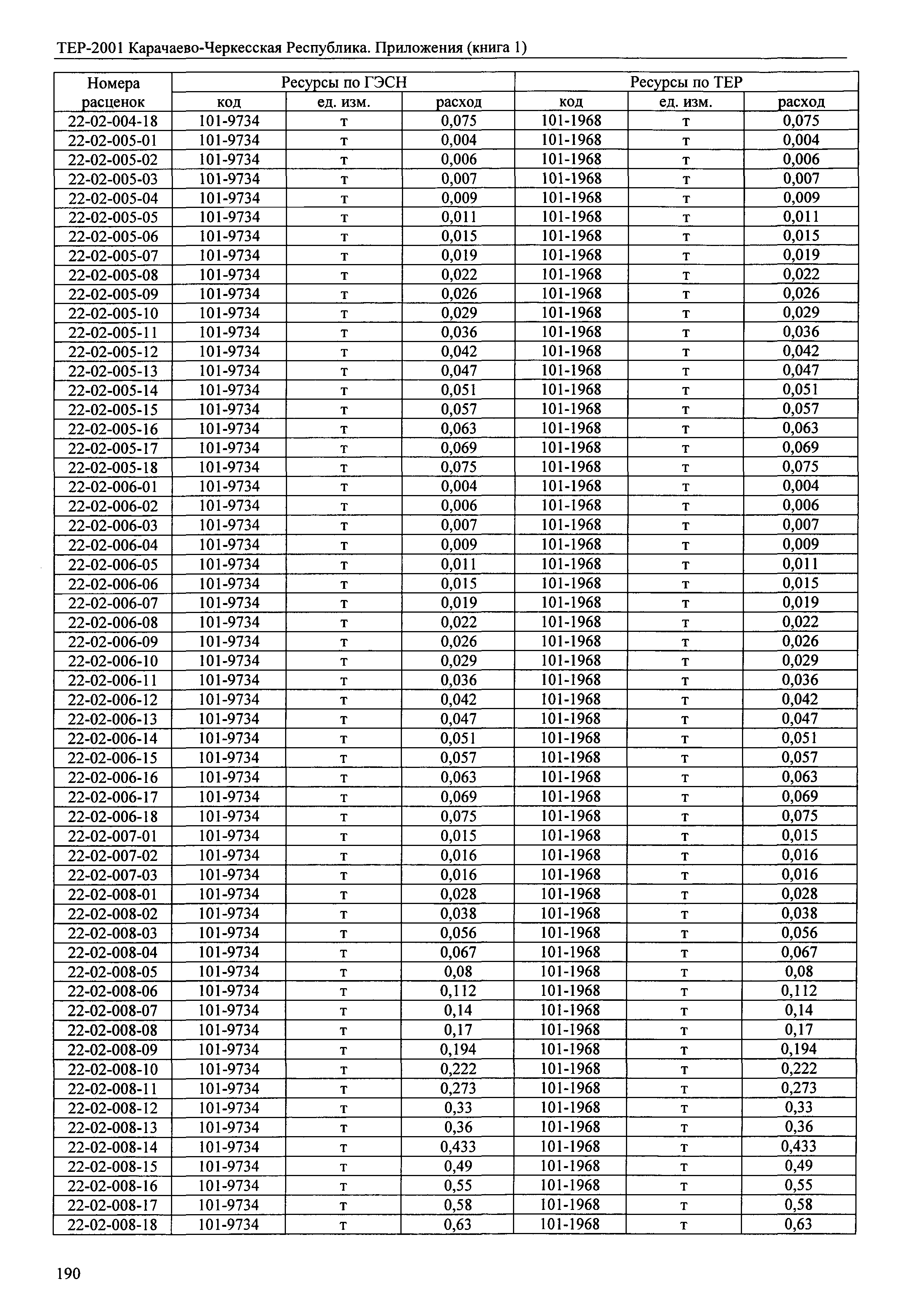 ТЕР 81-02-Пр-2001