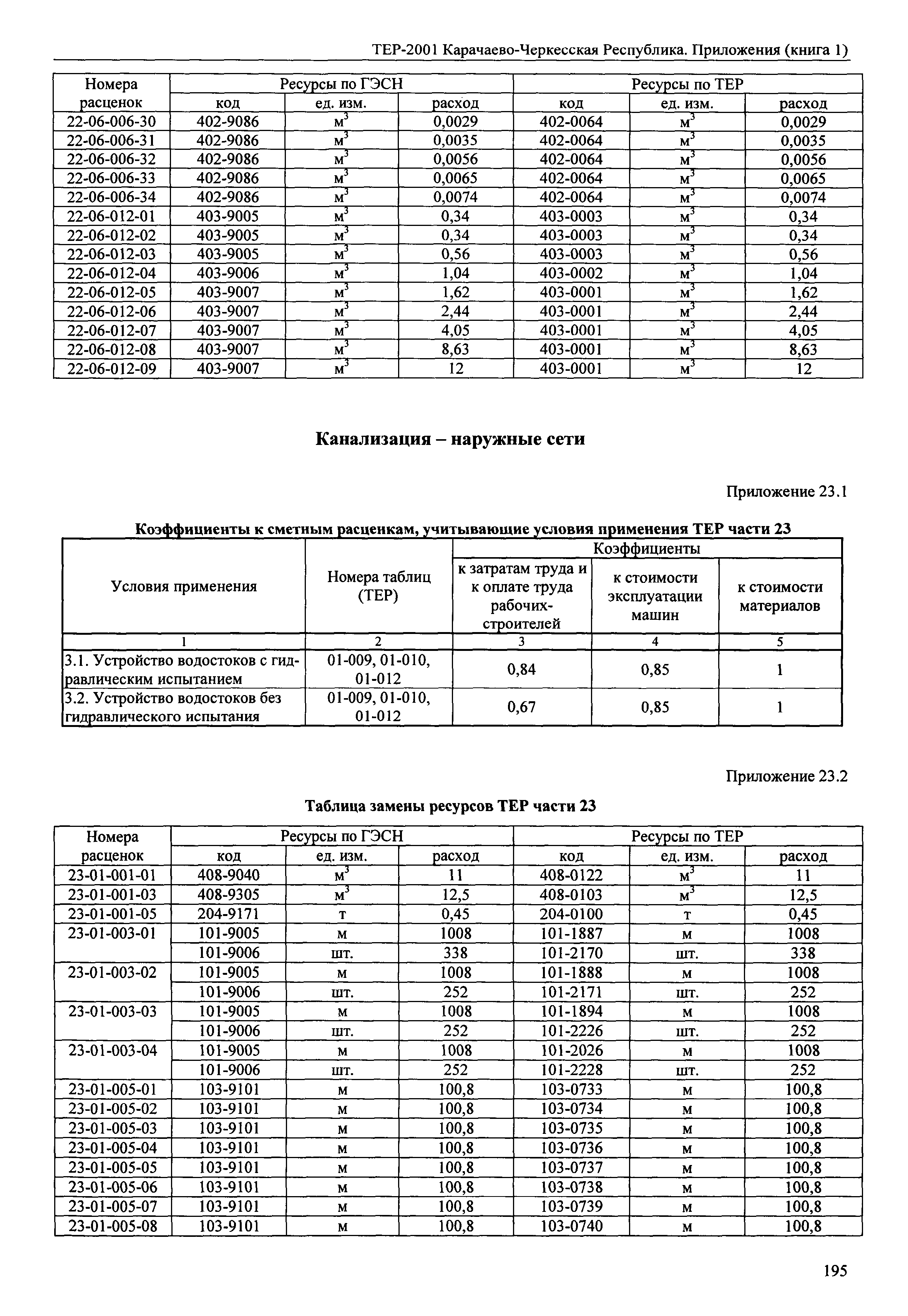 ТЕР 81-02-Пр-2001