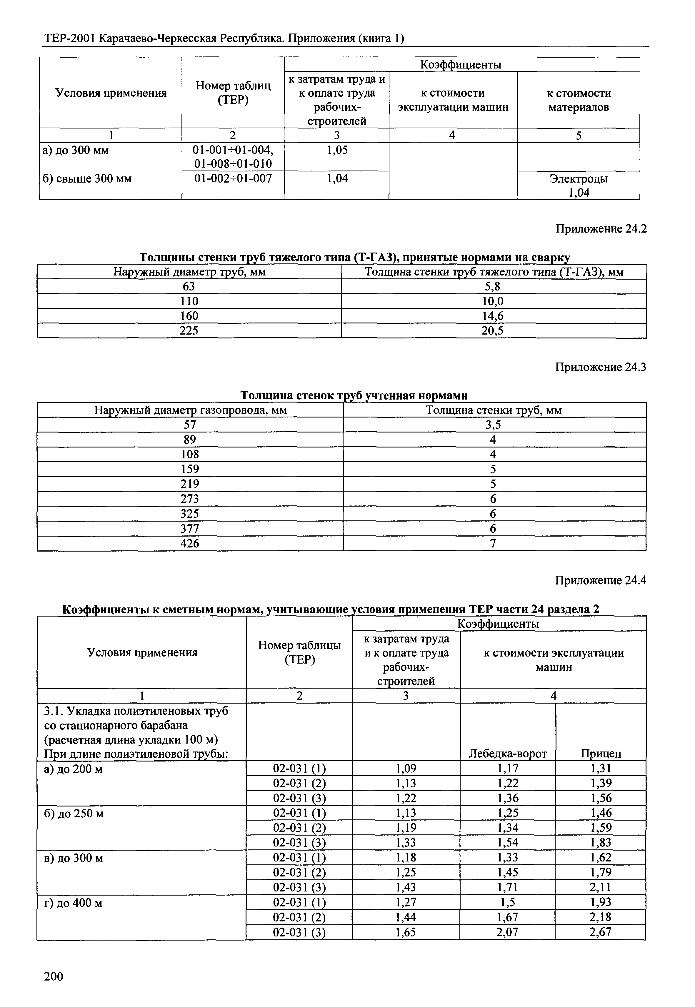 ТЕР 81-02-Пр-2001