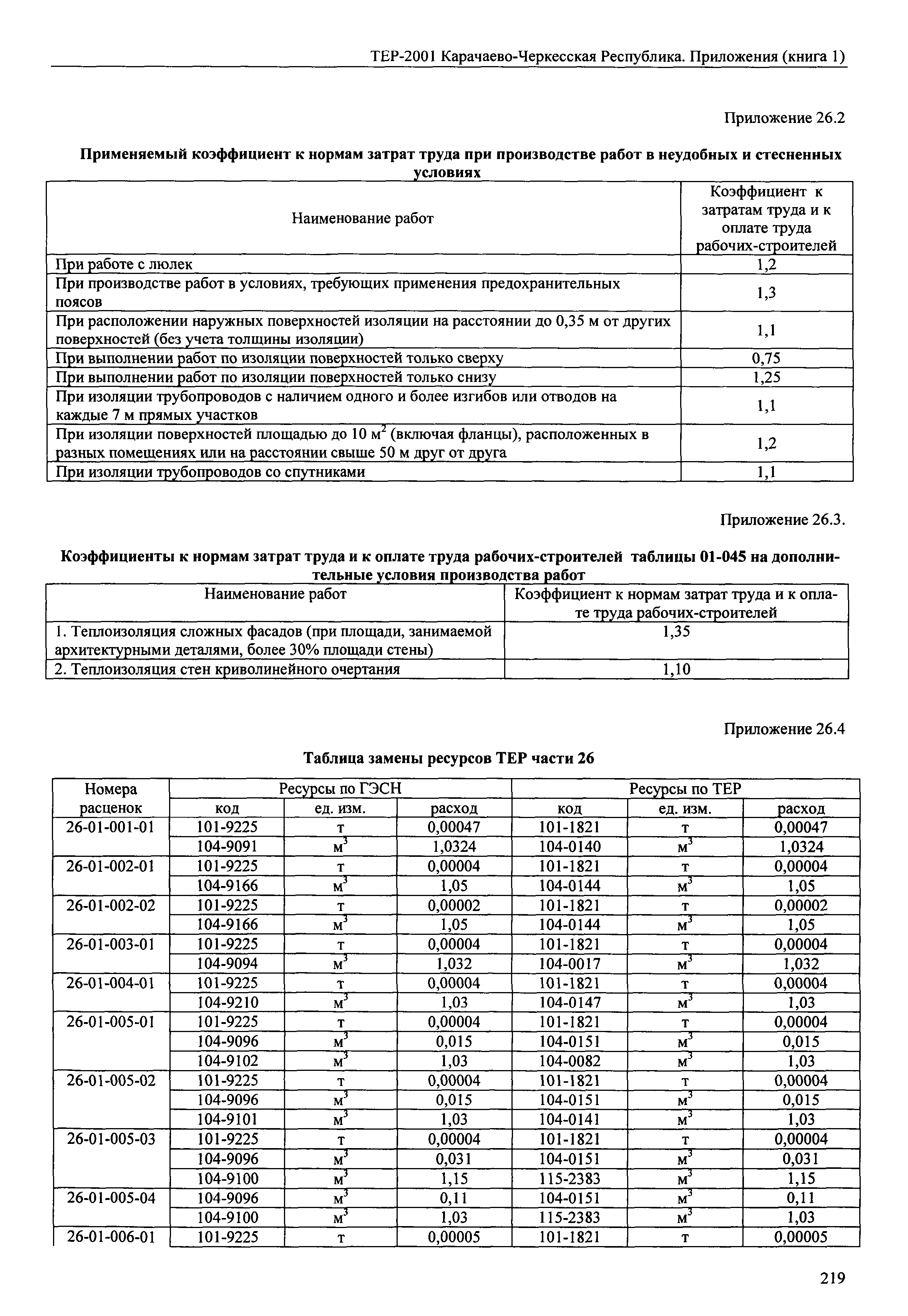 ТЕР 81-02-Пр-2001