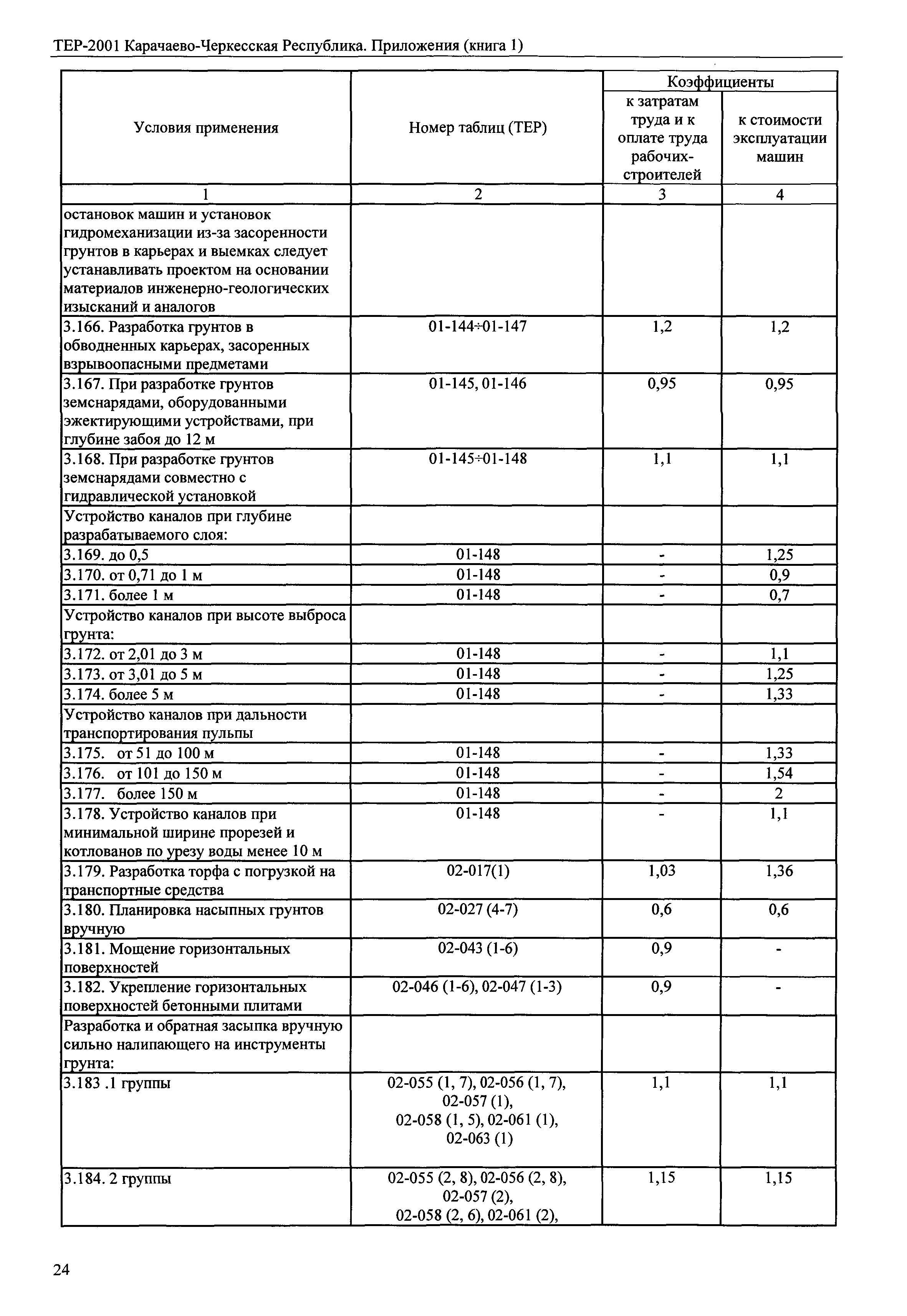 ТЕР 81-02-Пр-2001