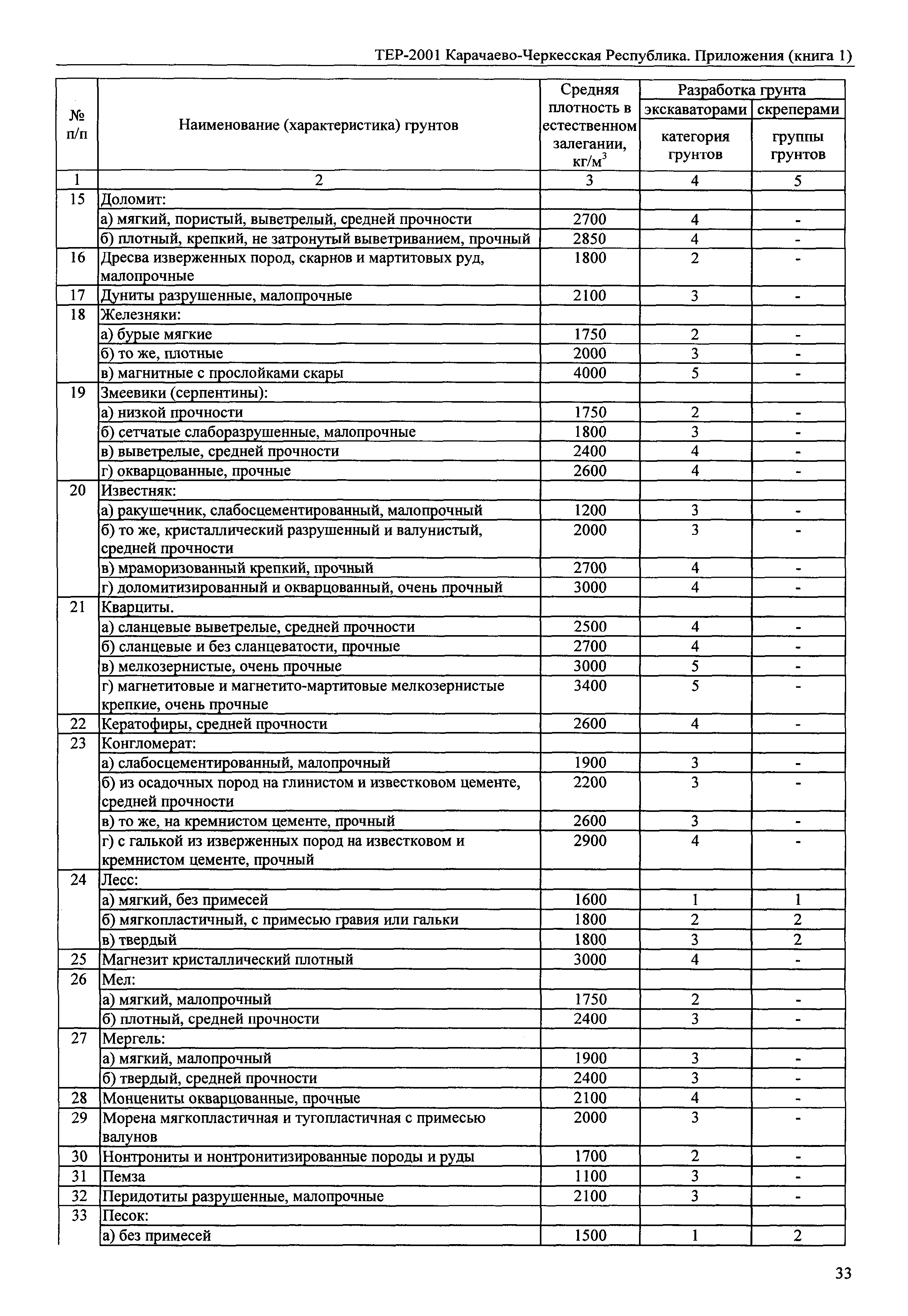 ТЕР 81-02-Пр-2001