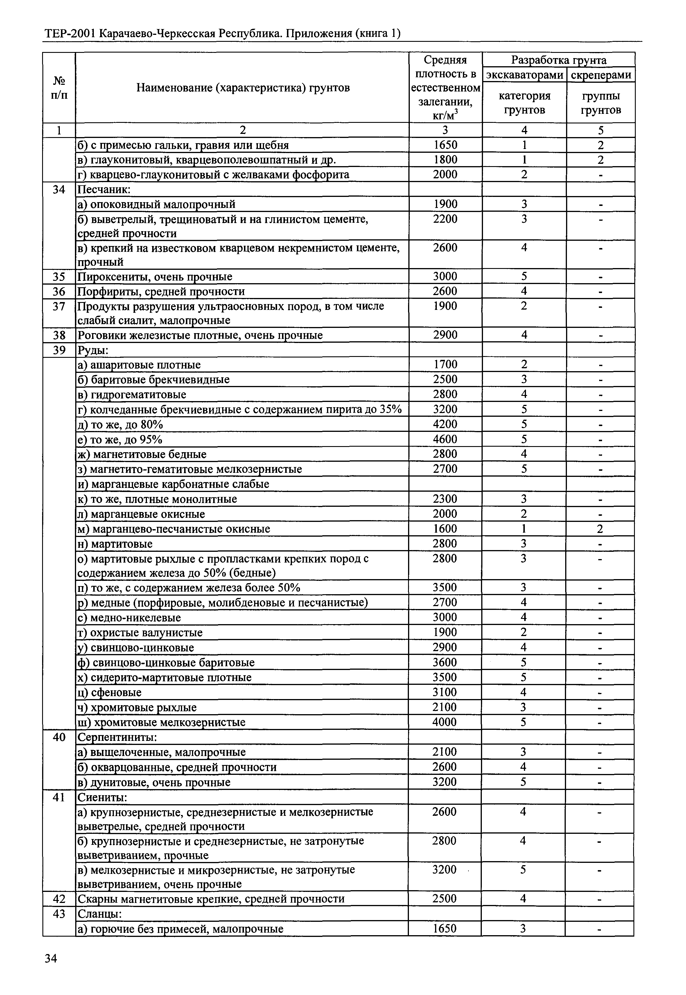 ТЕР 81-02-Пр-2001