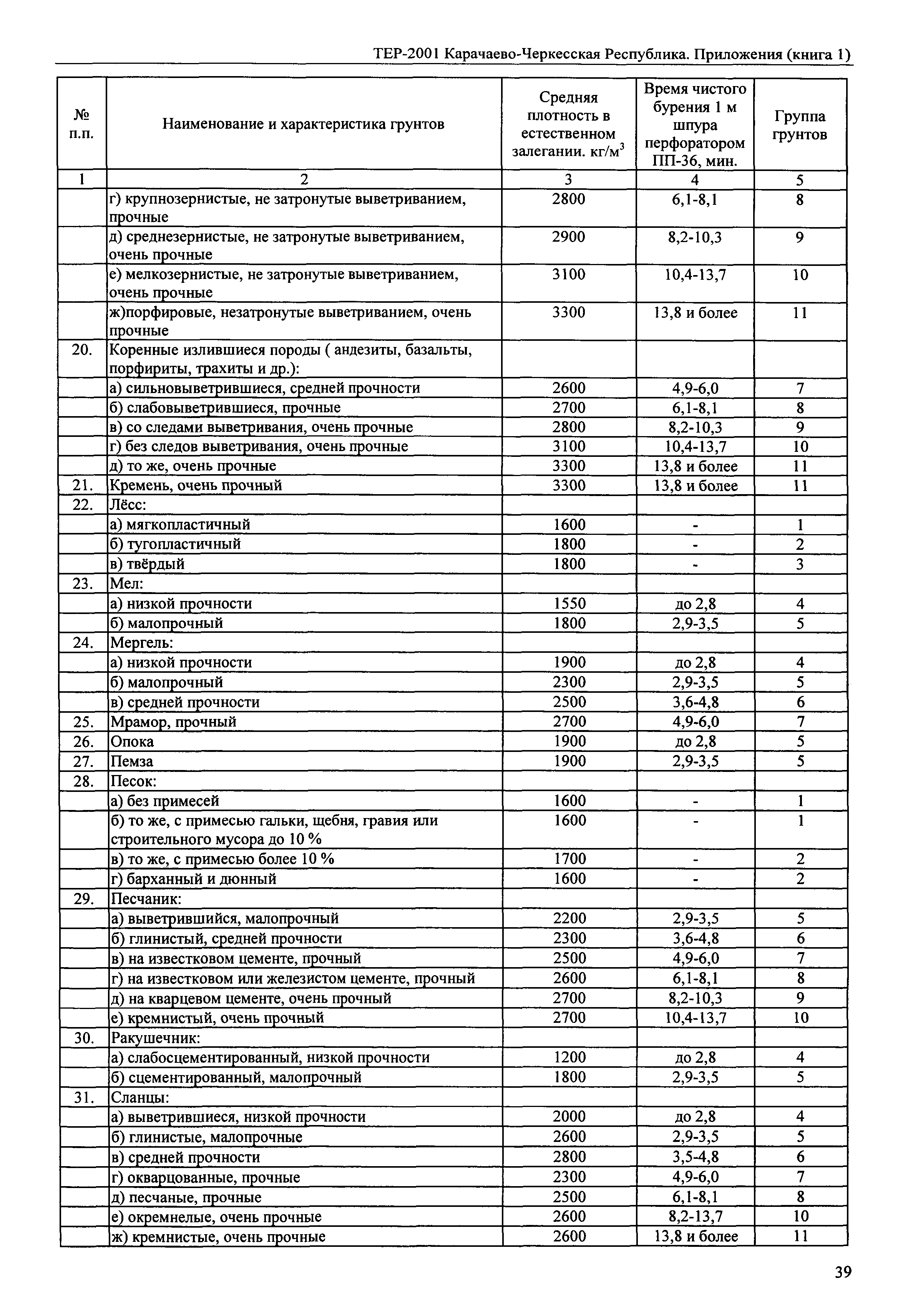 ТЕР 81-02-Пр-2001