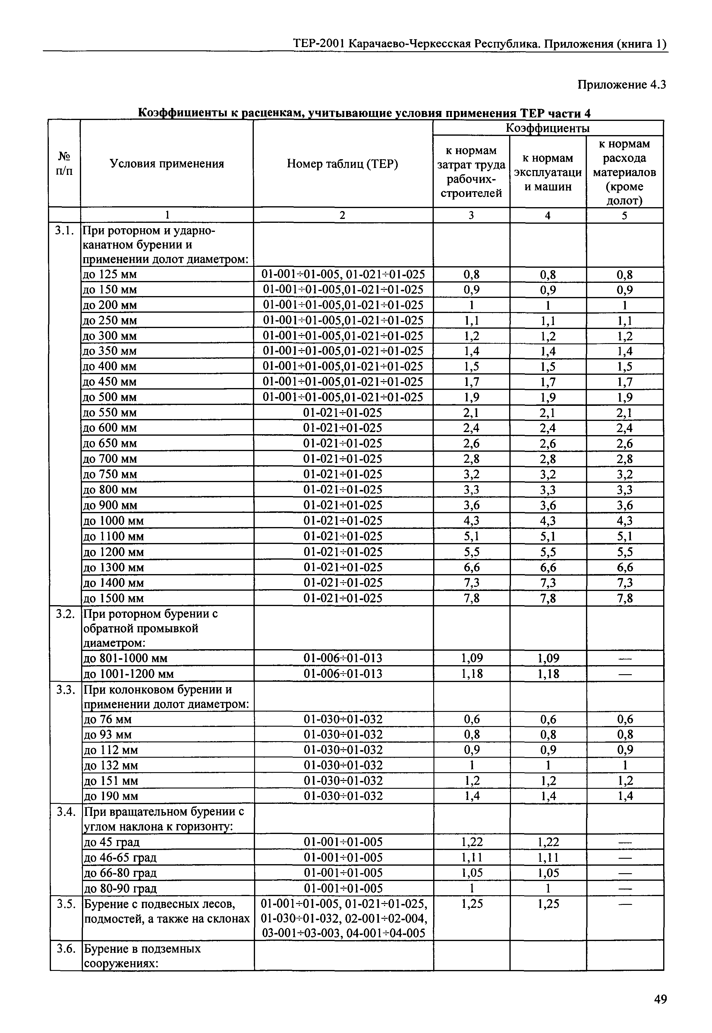 ТЕР 81-02-Пр-2001