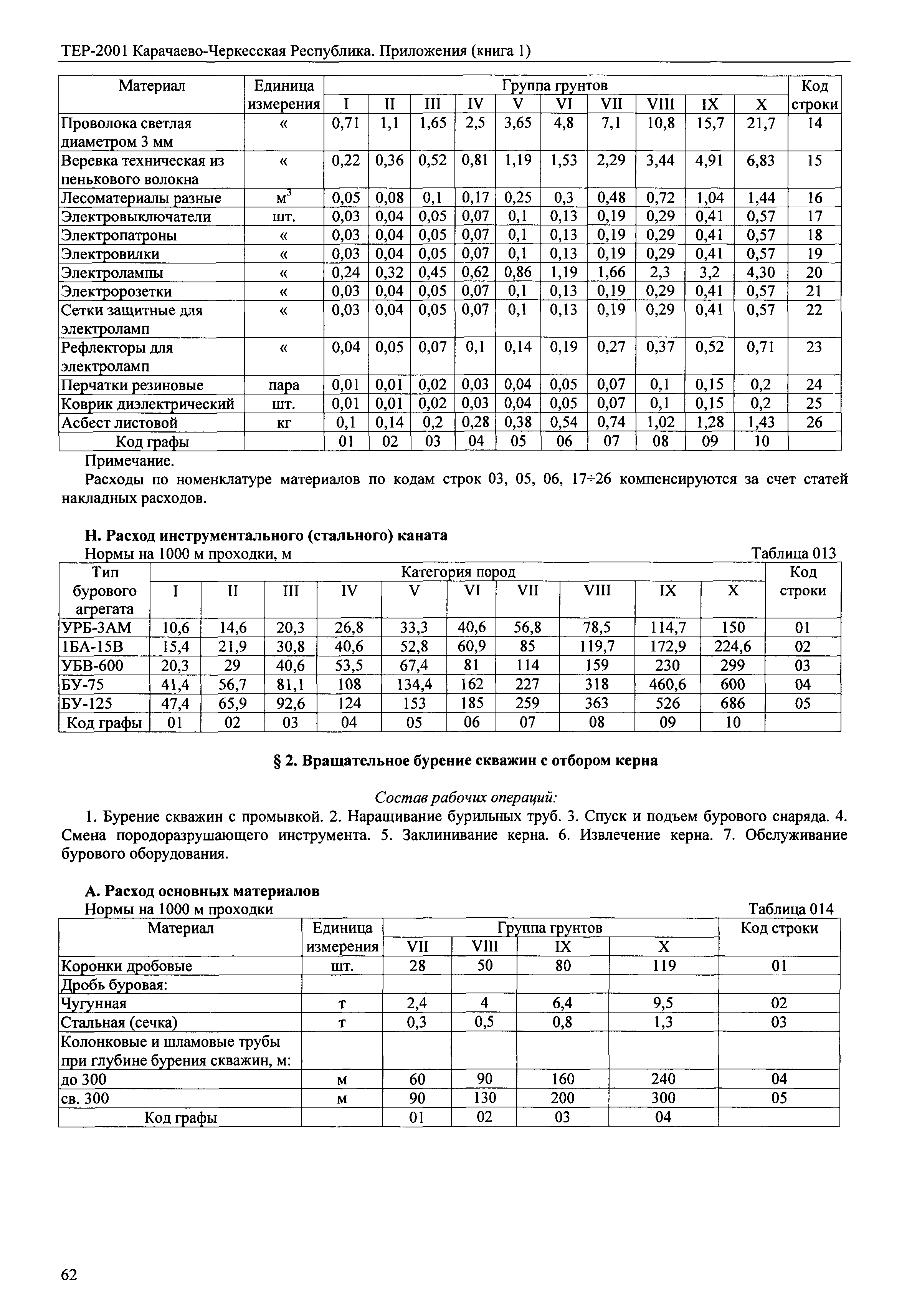 ТЕР 81-02-Пр-2001