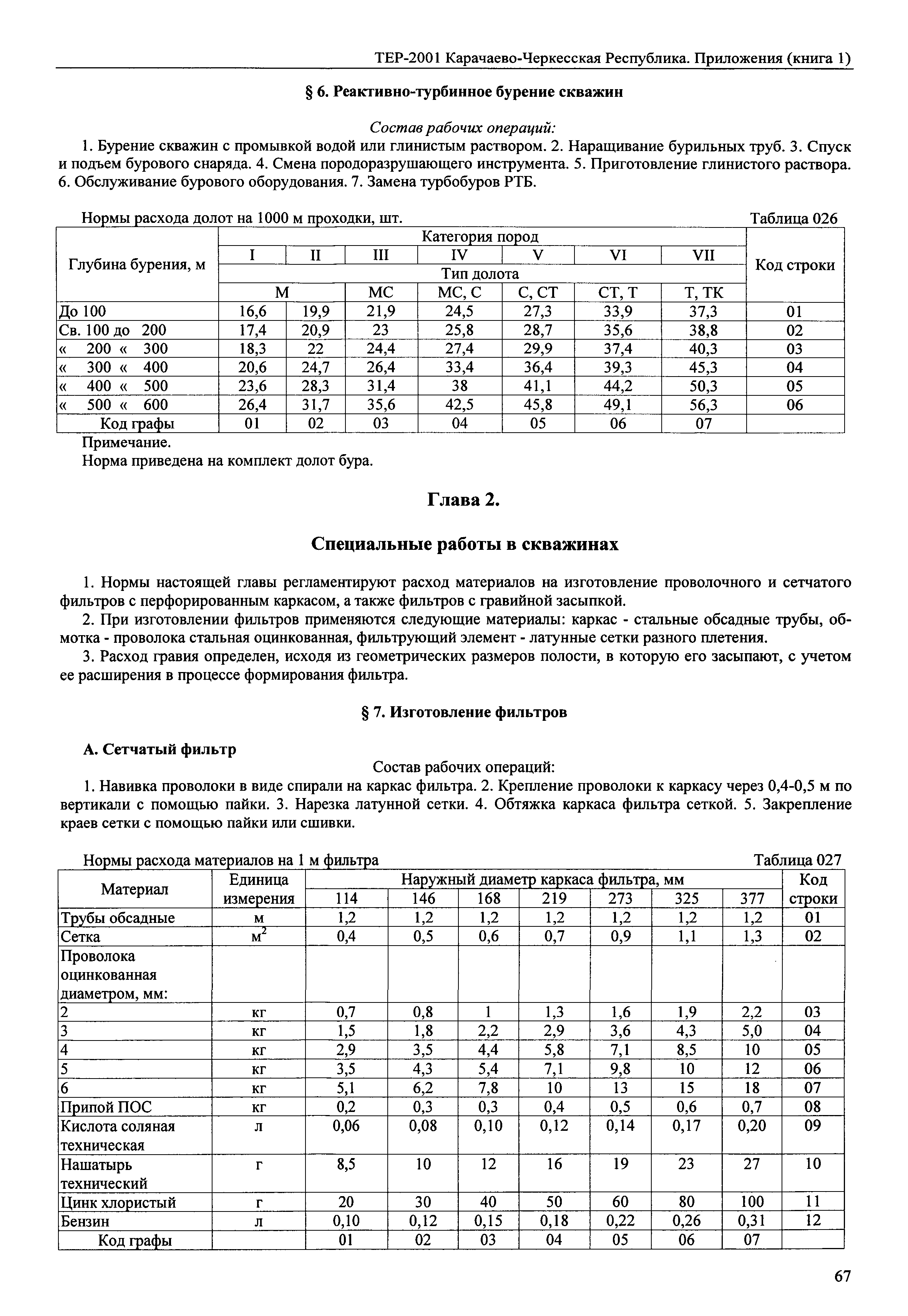 ТЕР 81-02-Пр-2001