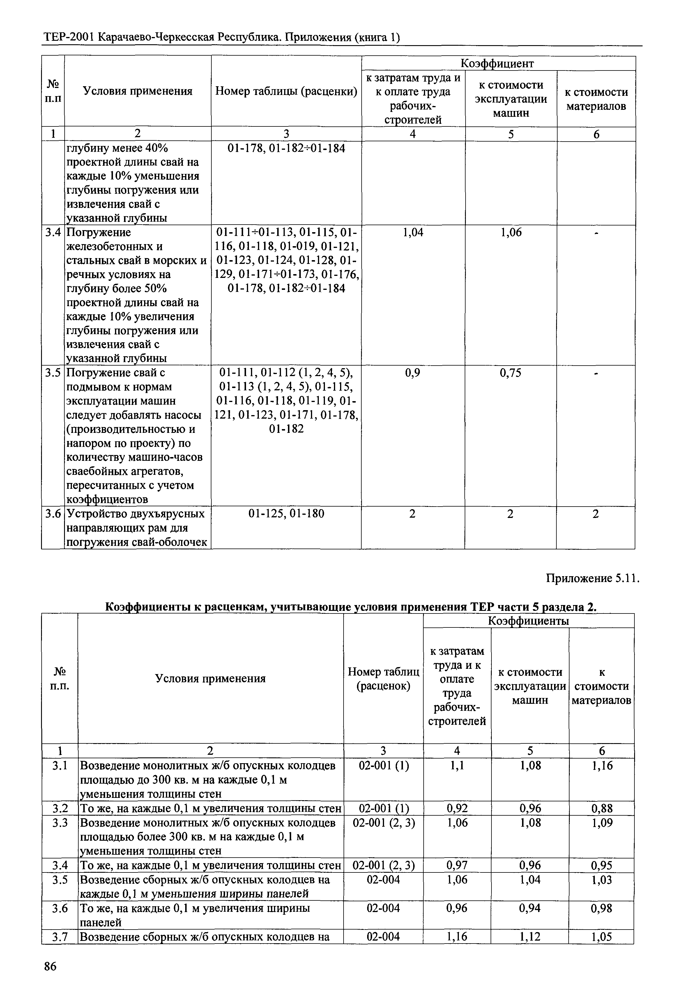 ТЕР 81-02-Пр-2001