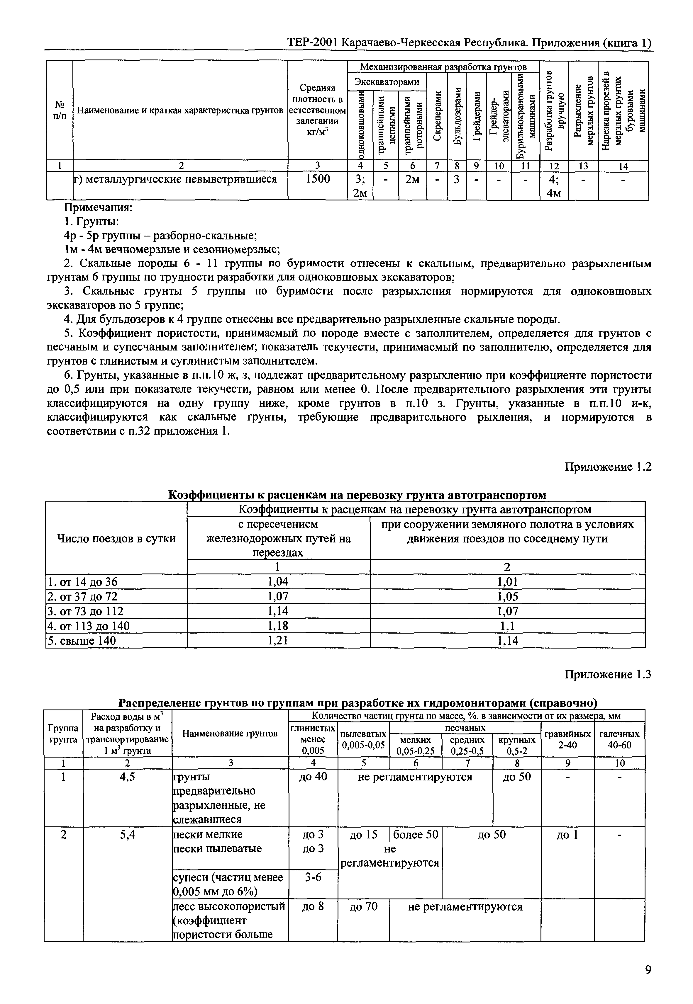 ТЕР 81-02-Пр-2001