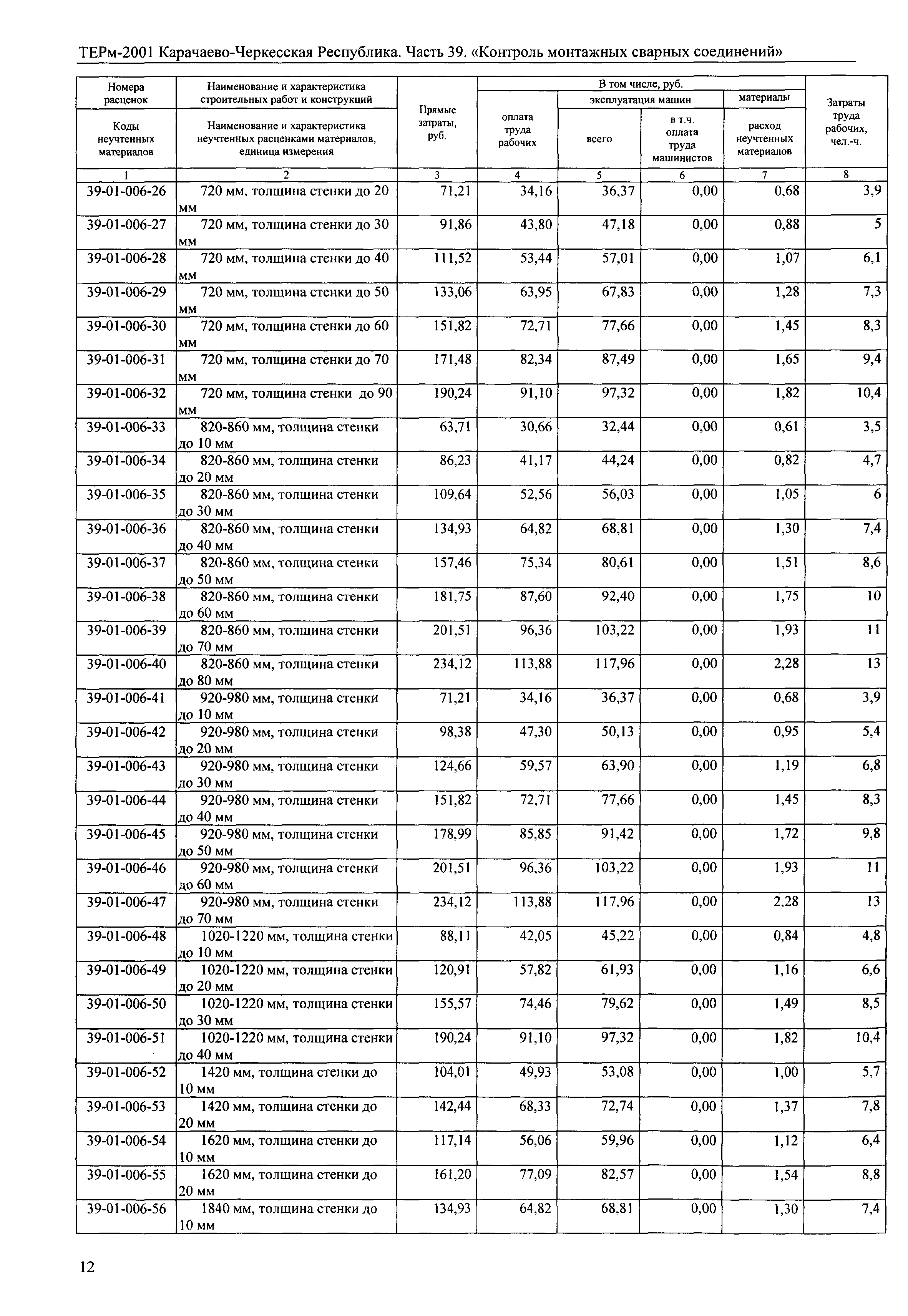 ТЕРм Карачаево-Черкесская Республика 39-2001