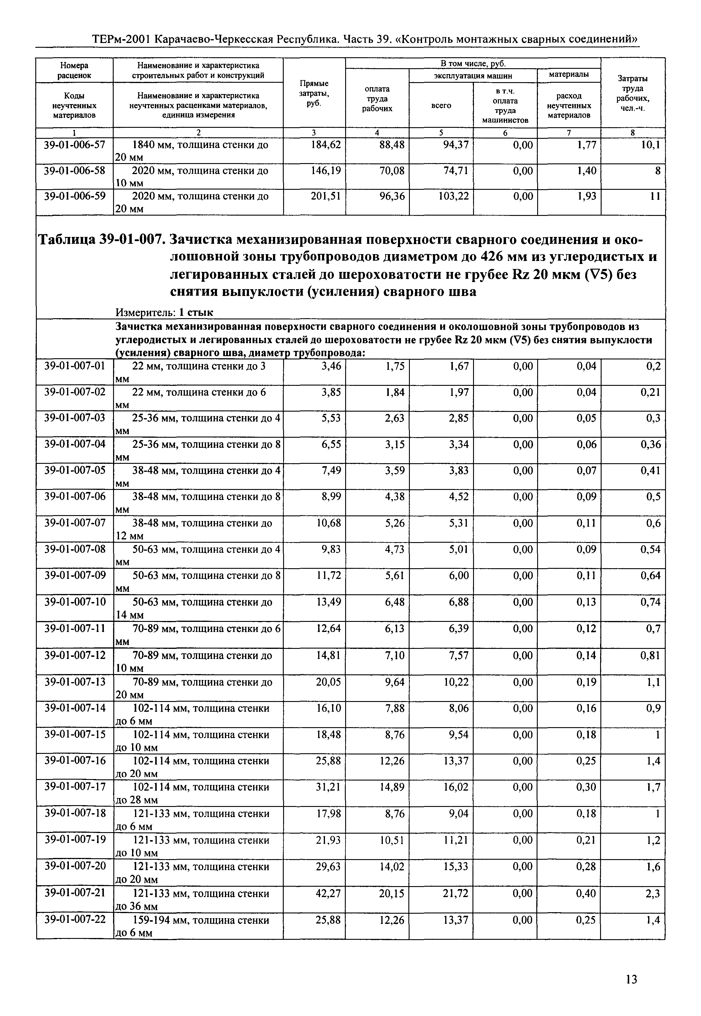 ТЕРм Карачаево-Черкесская Республика 39-2001