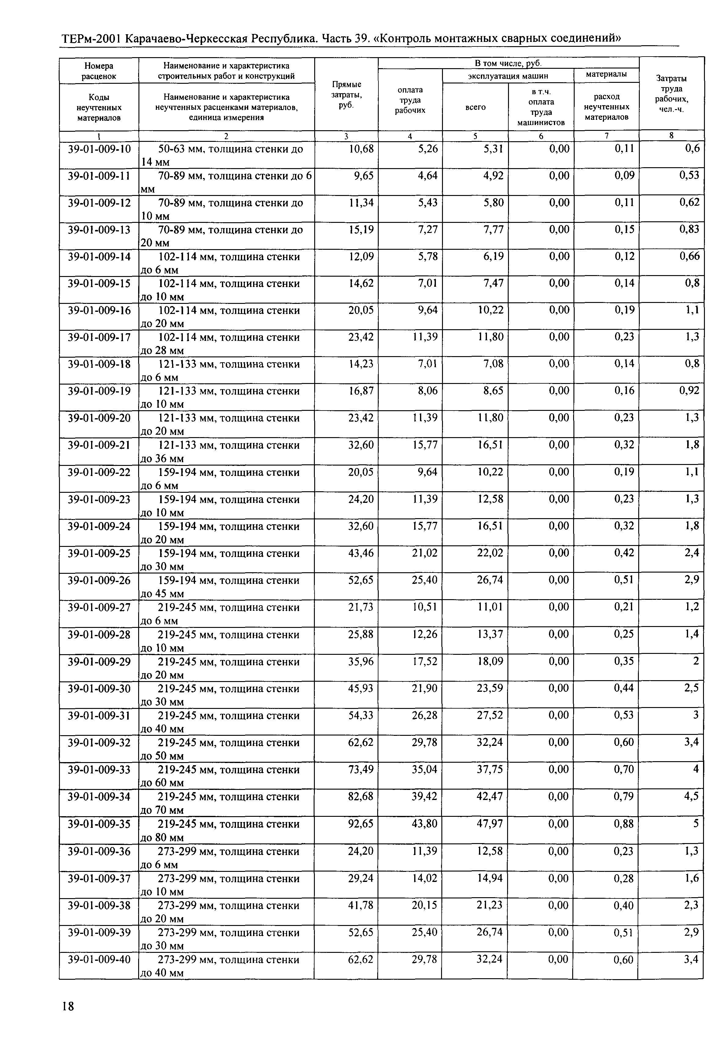 ТЕРм Карачаево-Черкесская Республика 39-2001