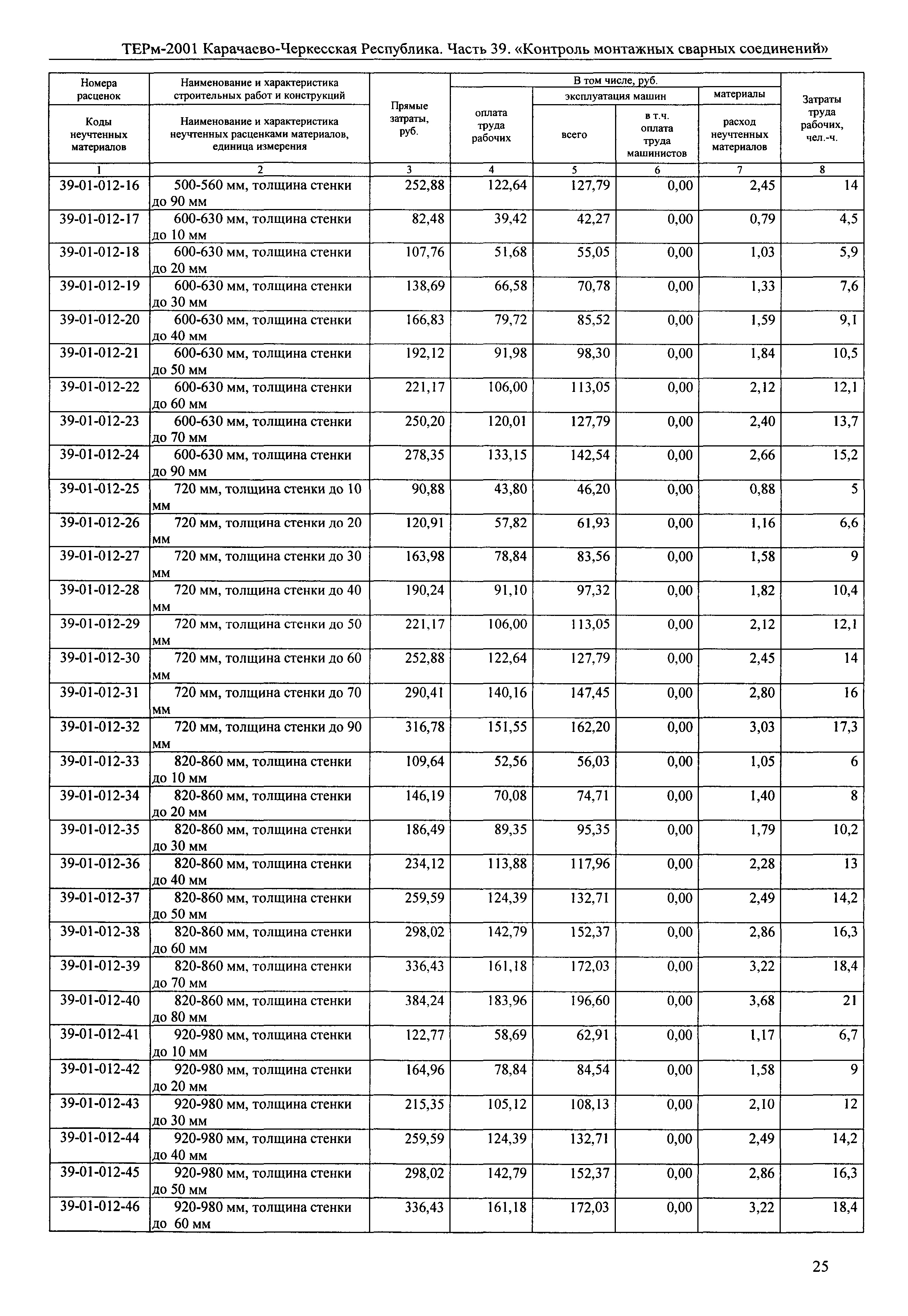 ТЕРм Карачаево-Черкесская Республика 39-2001