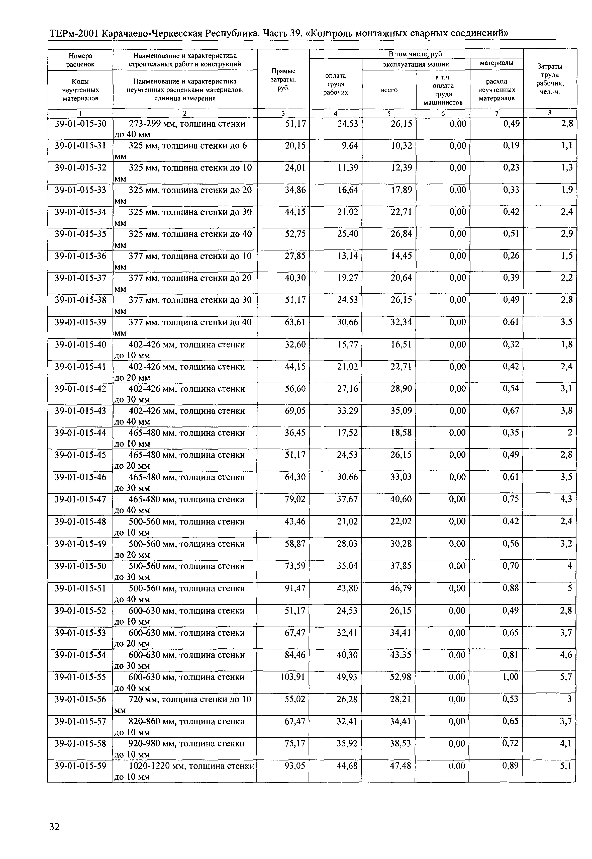 ТЕРм Карачаево-Черкесская Республика 39-2001