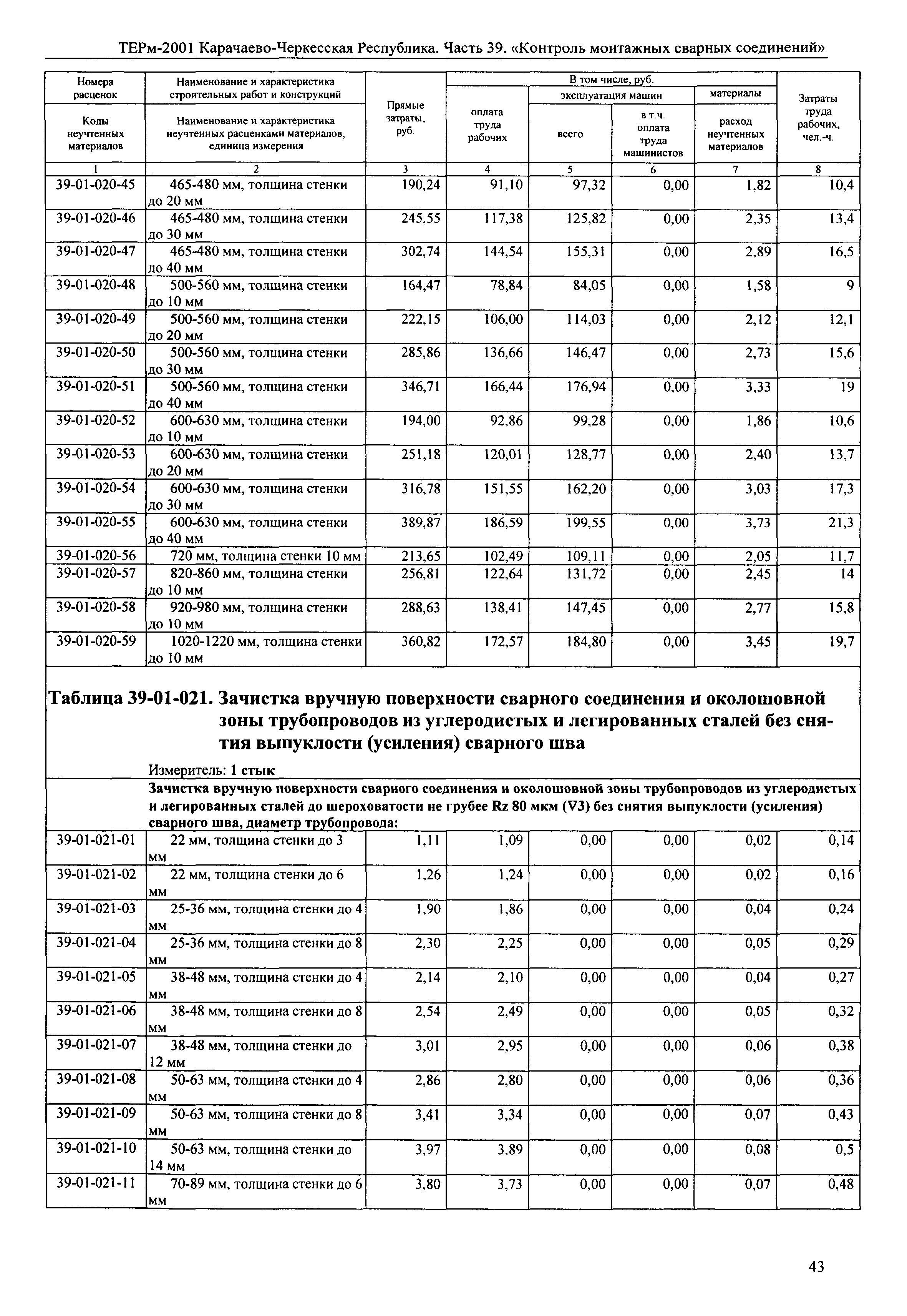 ТЕРм Карачаево-Черкесская Республика 39-2001