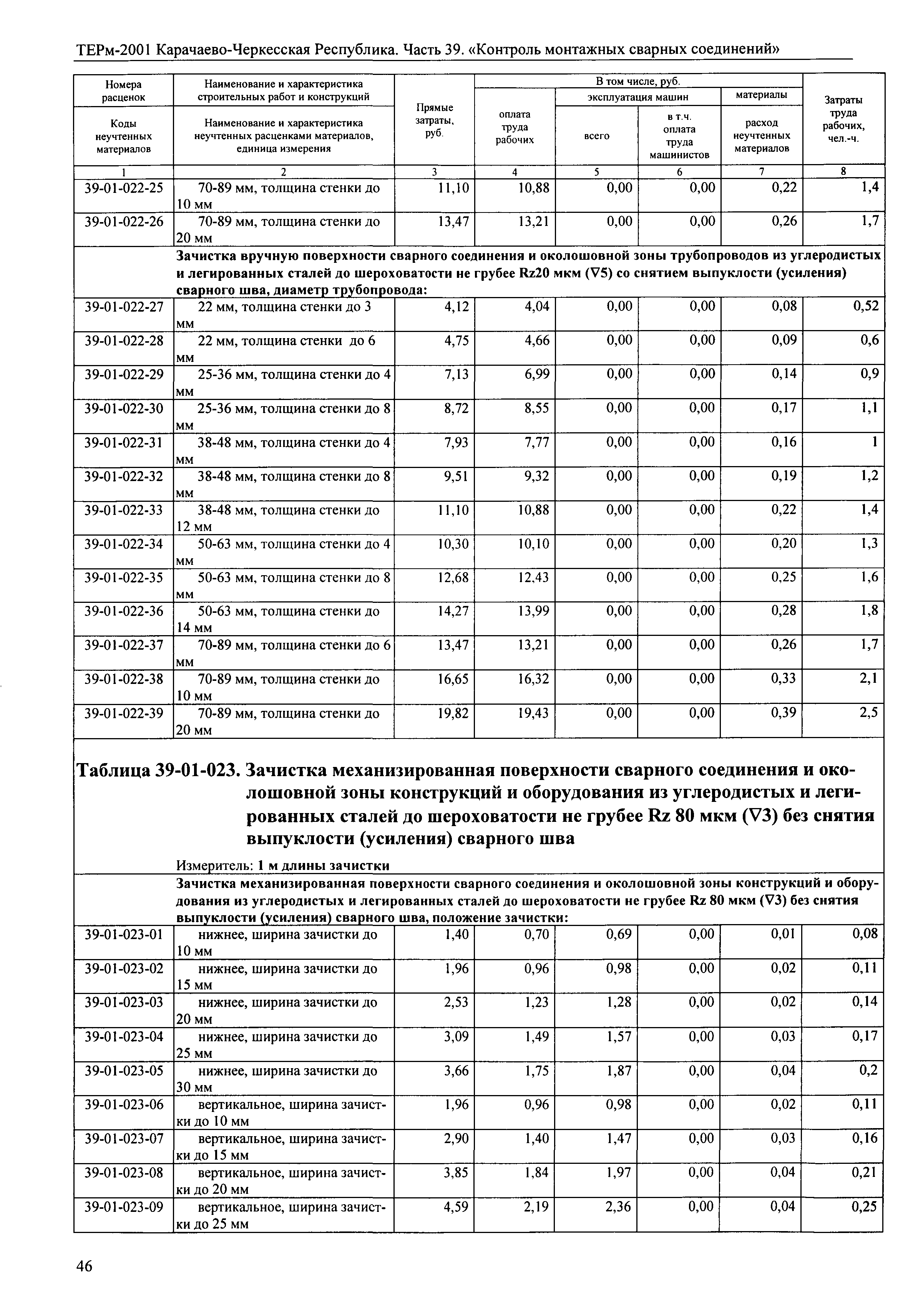 ТЕРм Карачаево-Черкесская Республика 39-2001