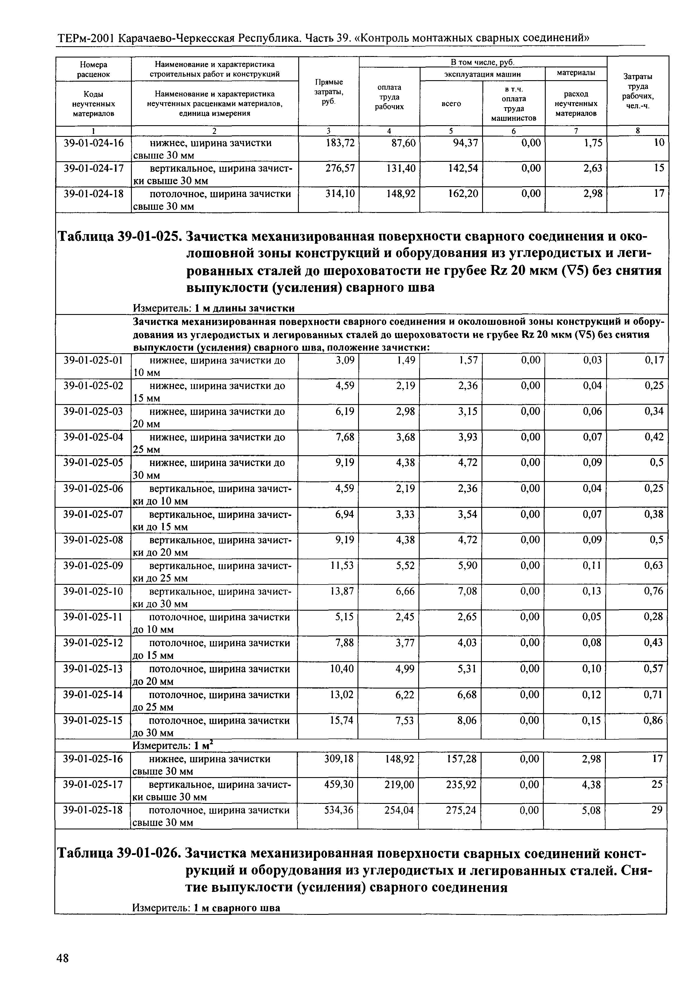 ТЕРм Карачаево-Черкесская Республика 39-2001