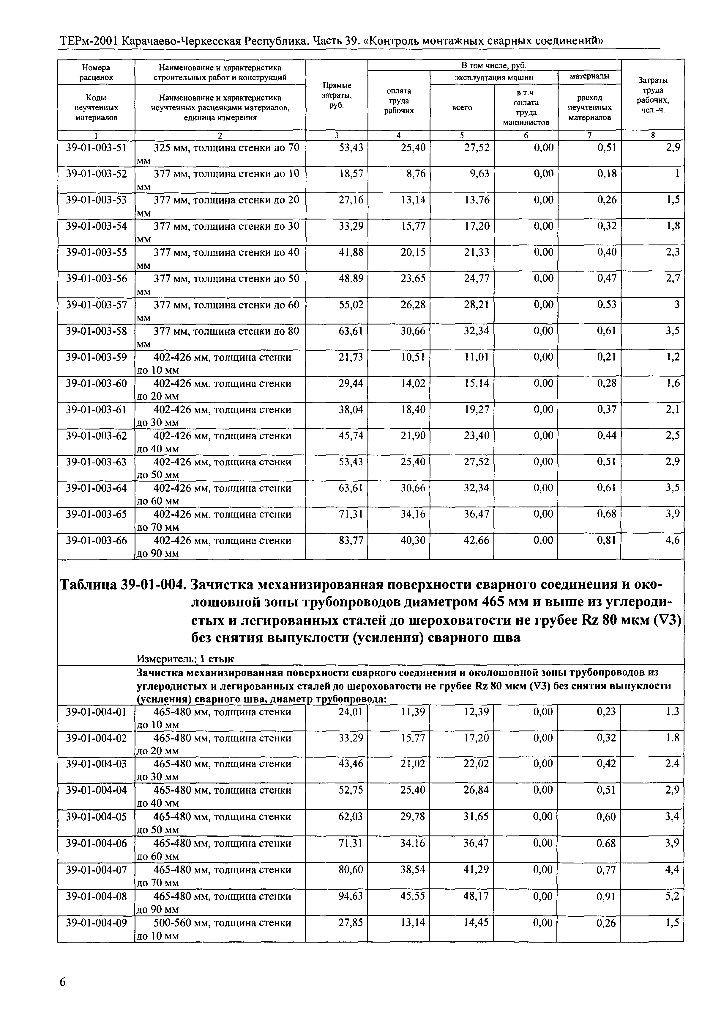 ТЕРм Карачаево-Черкесская Республика 39-2001