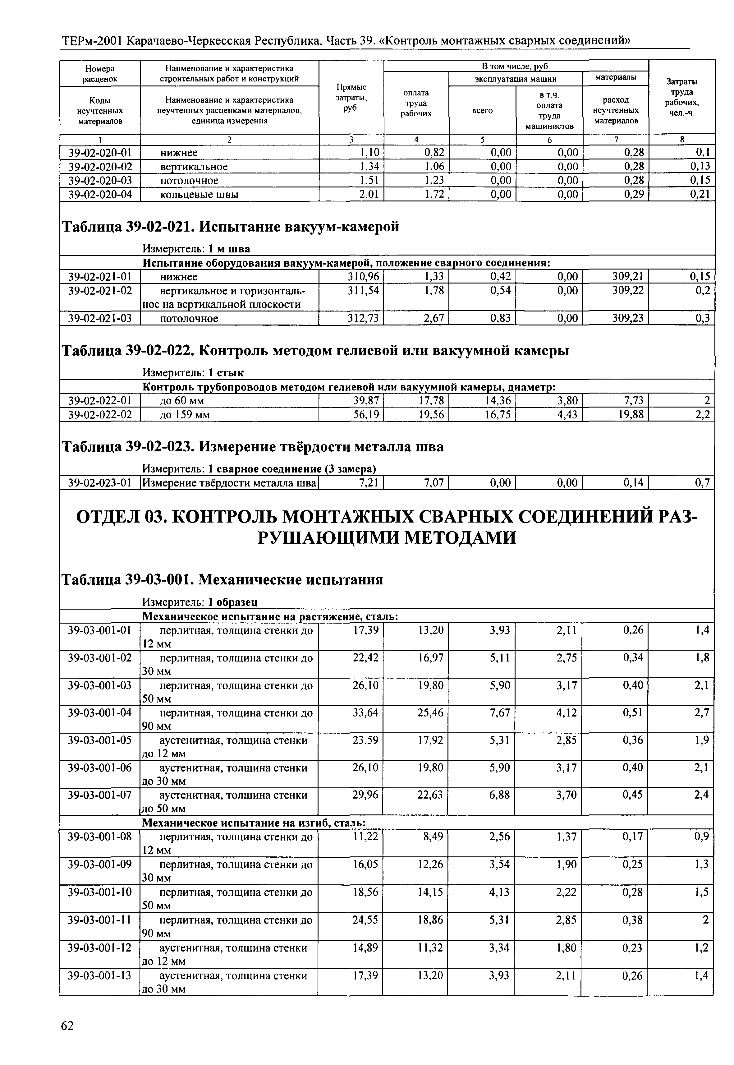 ТЕРм Карачаево-Черкесская Республика 39-2001