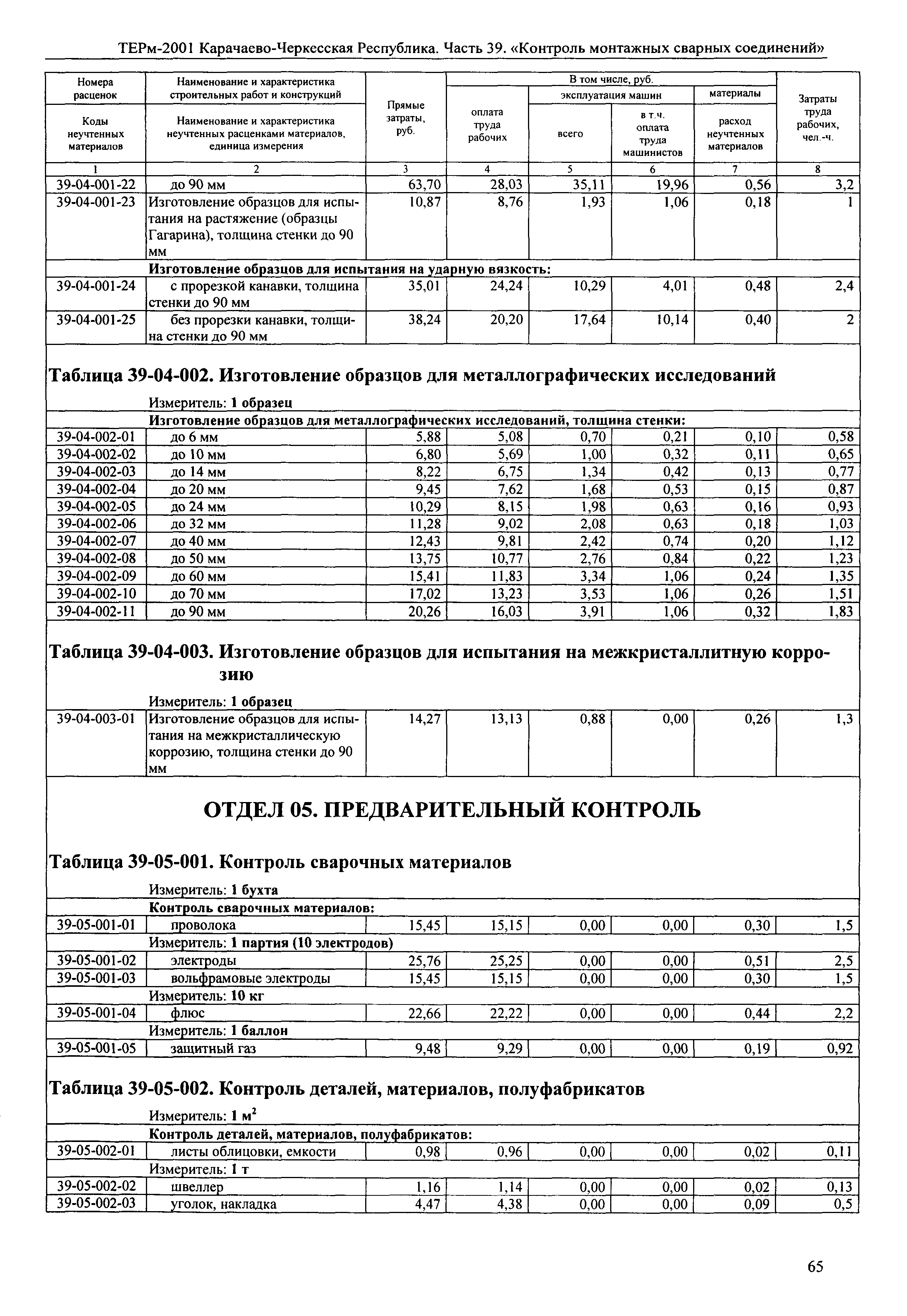 ТЕРм Карачаево-Черкесская Республика 39-2001