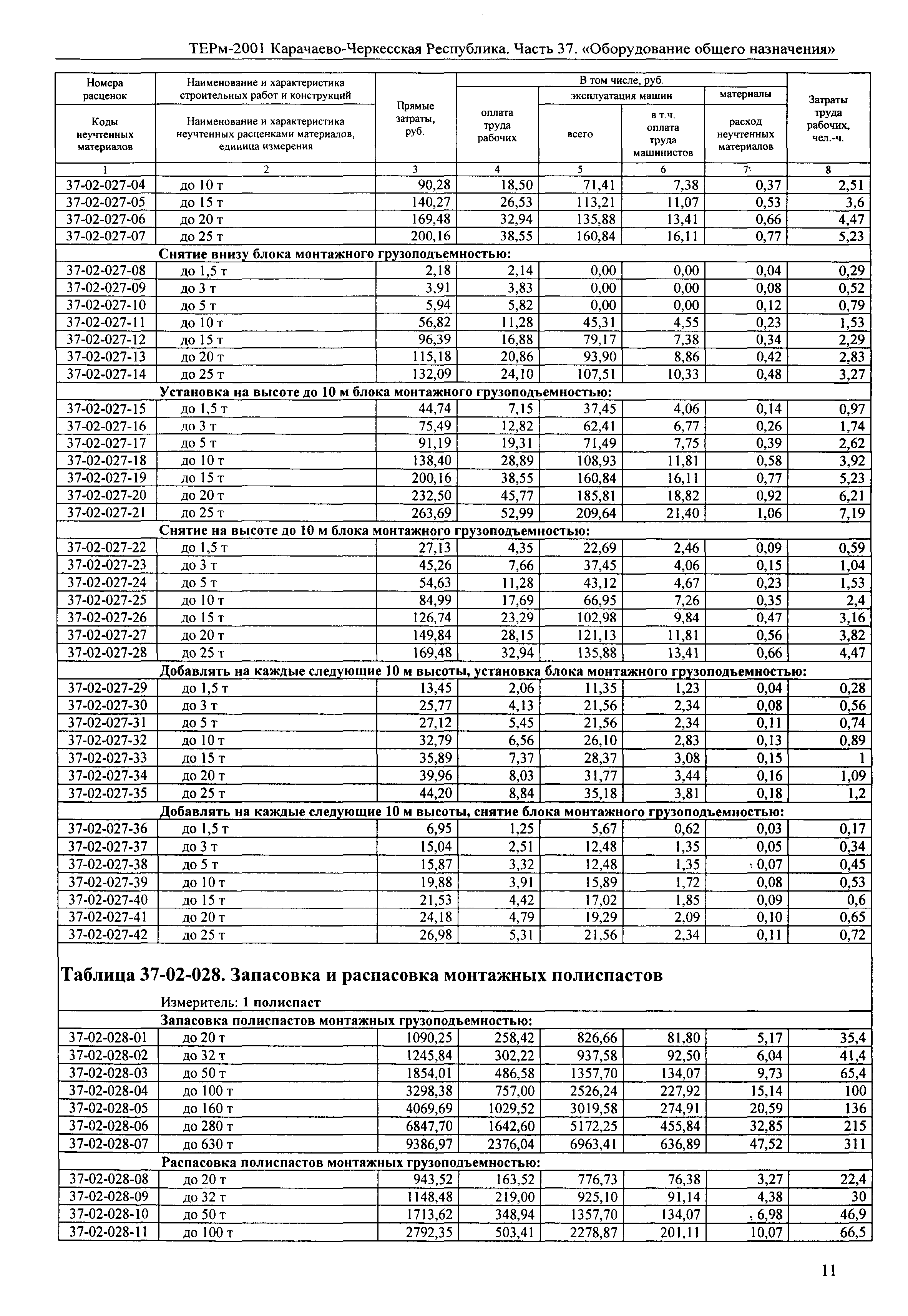 ТЕРм Карачаево-Черкесская Республика 37-2001