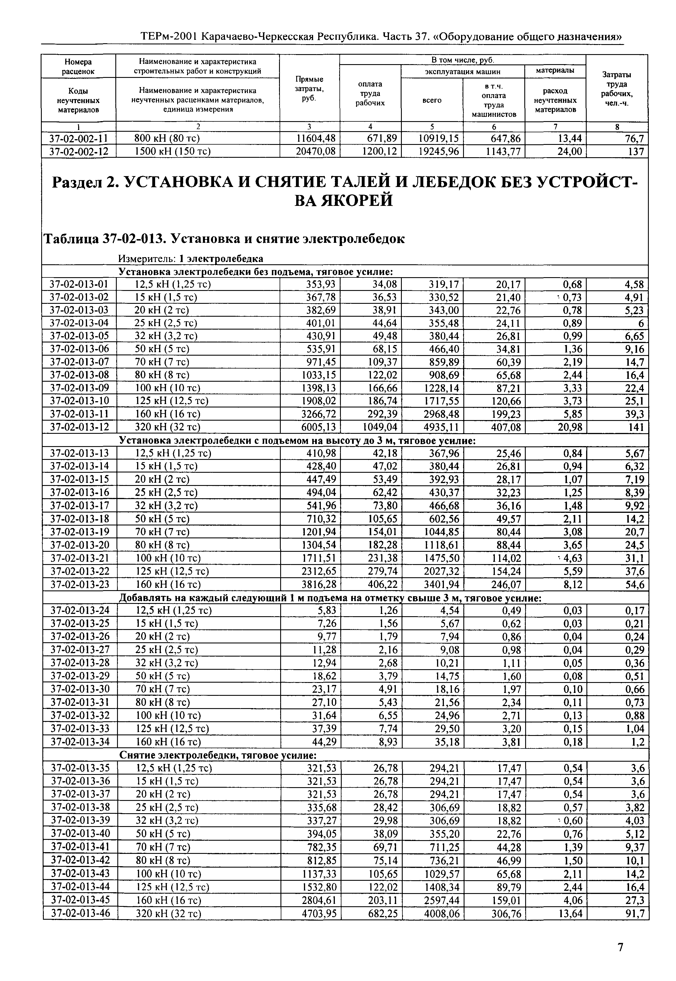 ТЕРм Карачаево-Черкесская Республика 37-2001